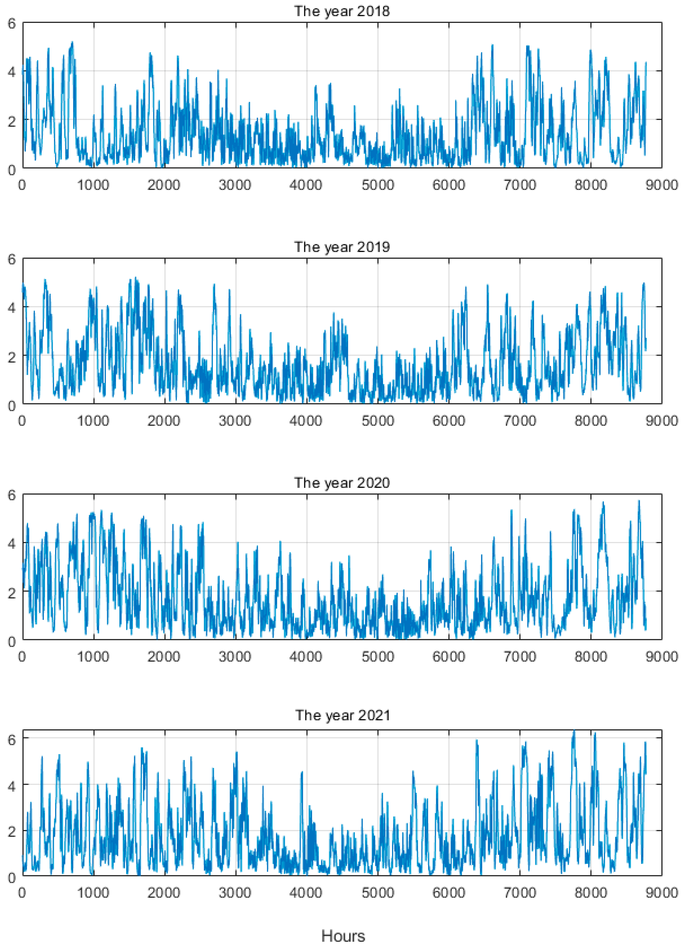 Energies 17 00264 g001