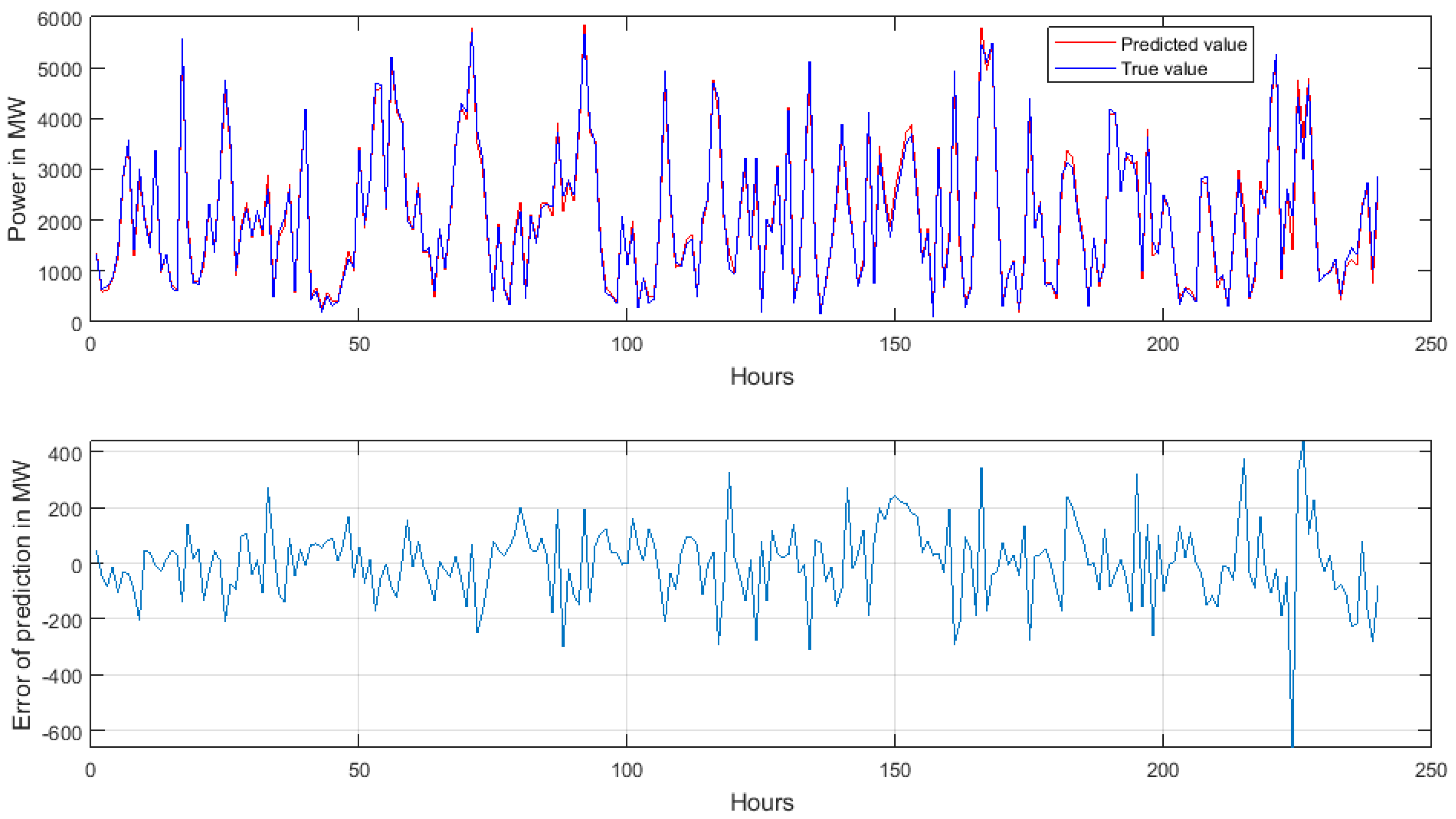 Energies 17 00264 g006