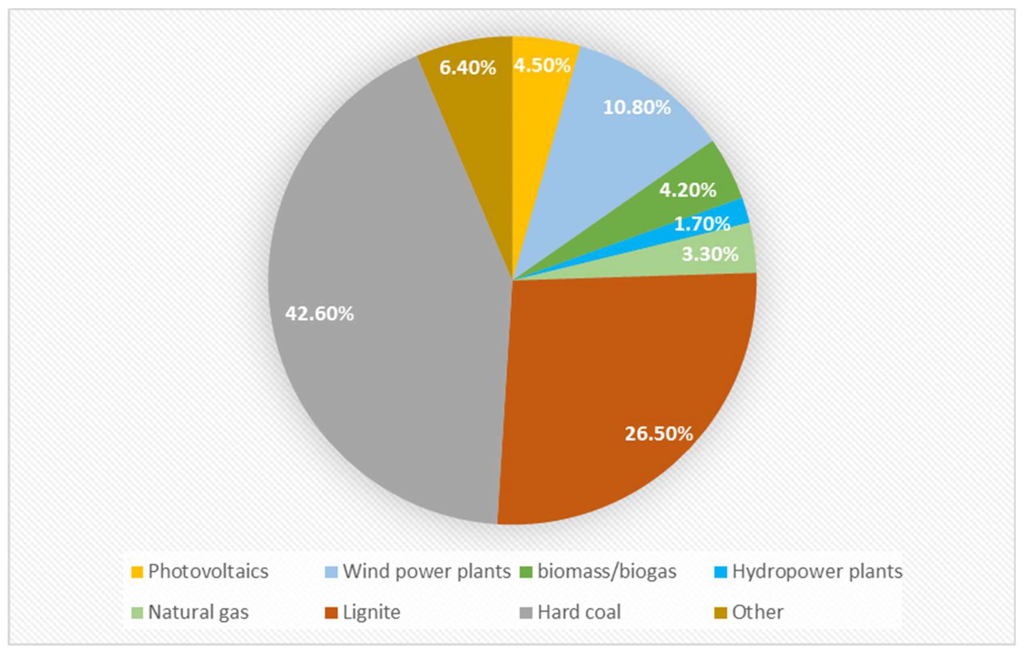Energies 17 00265 g001