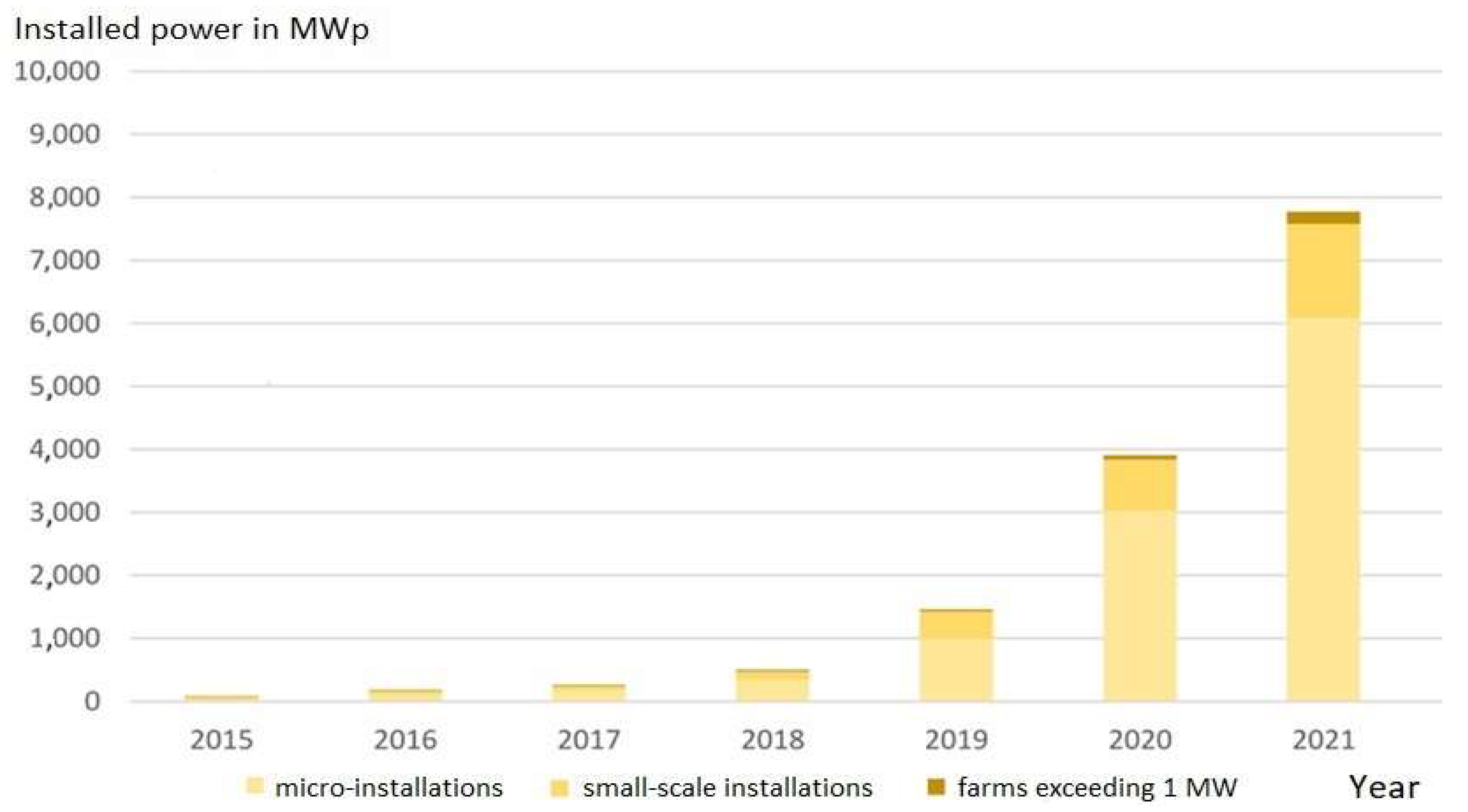 Energies 17 00265 g002