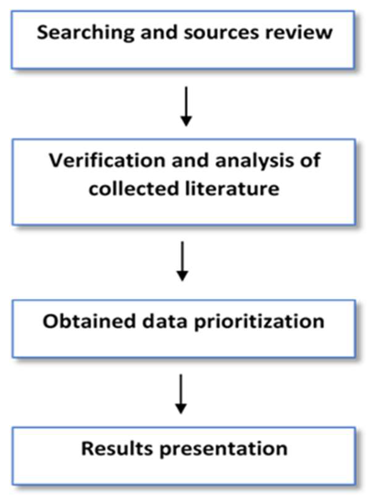 Energies 17 00265 g003