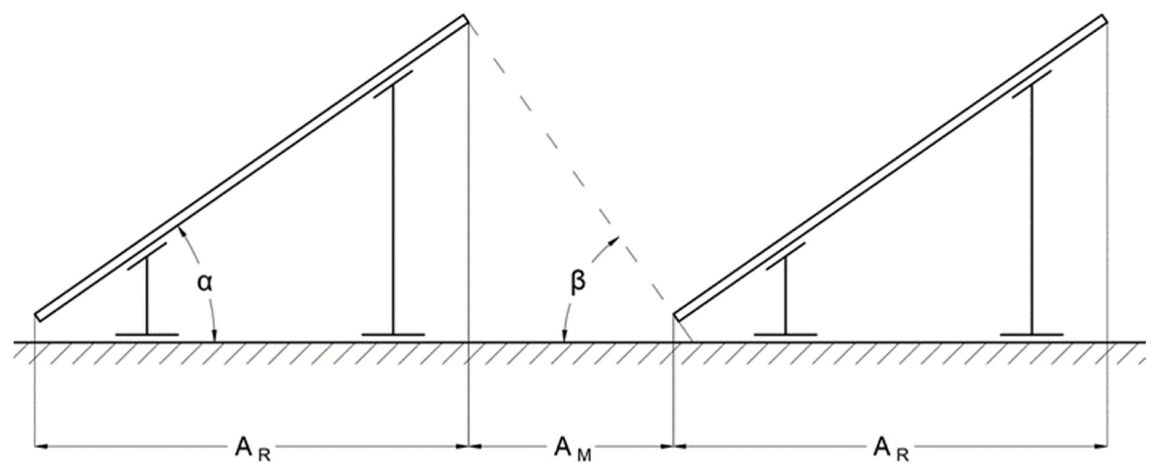 Energies 17 00265 g005