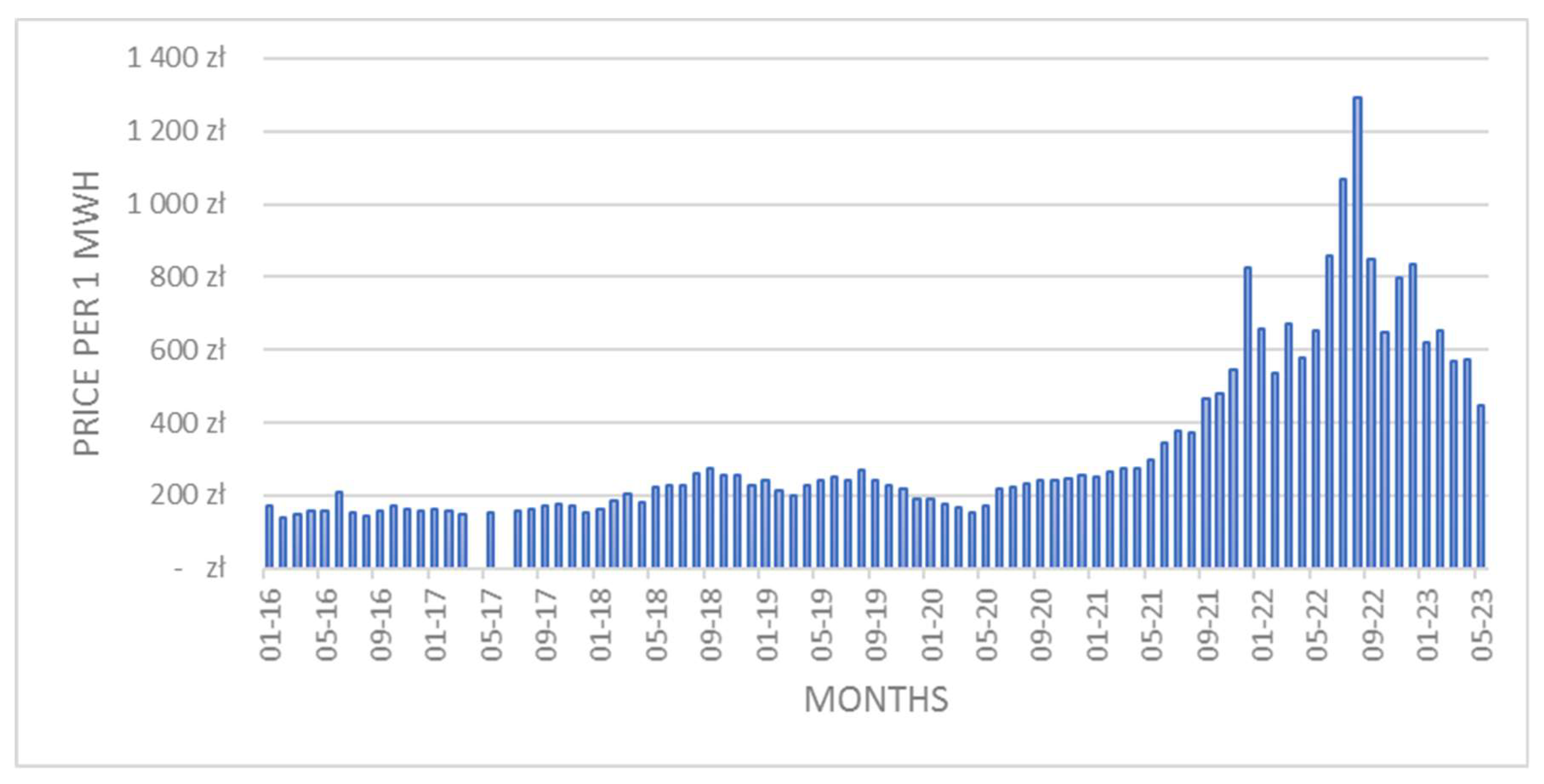 Energies 17 00265 g006