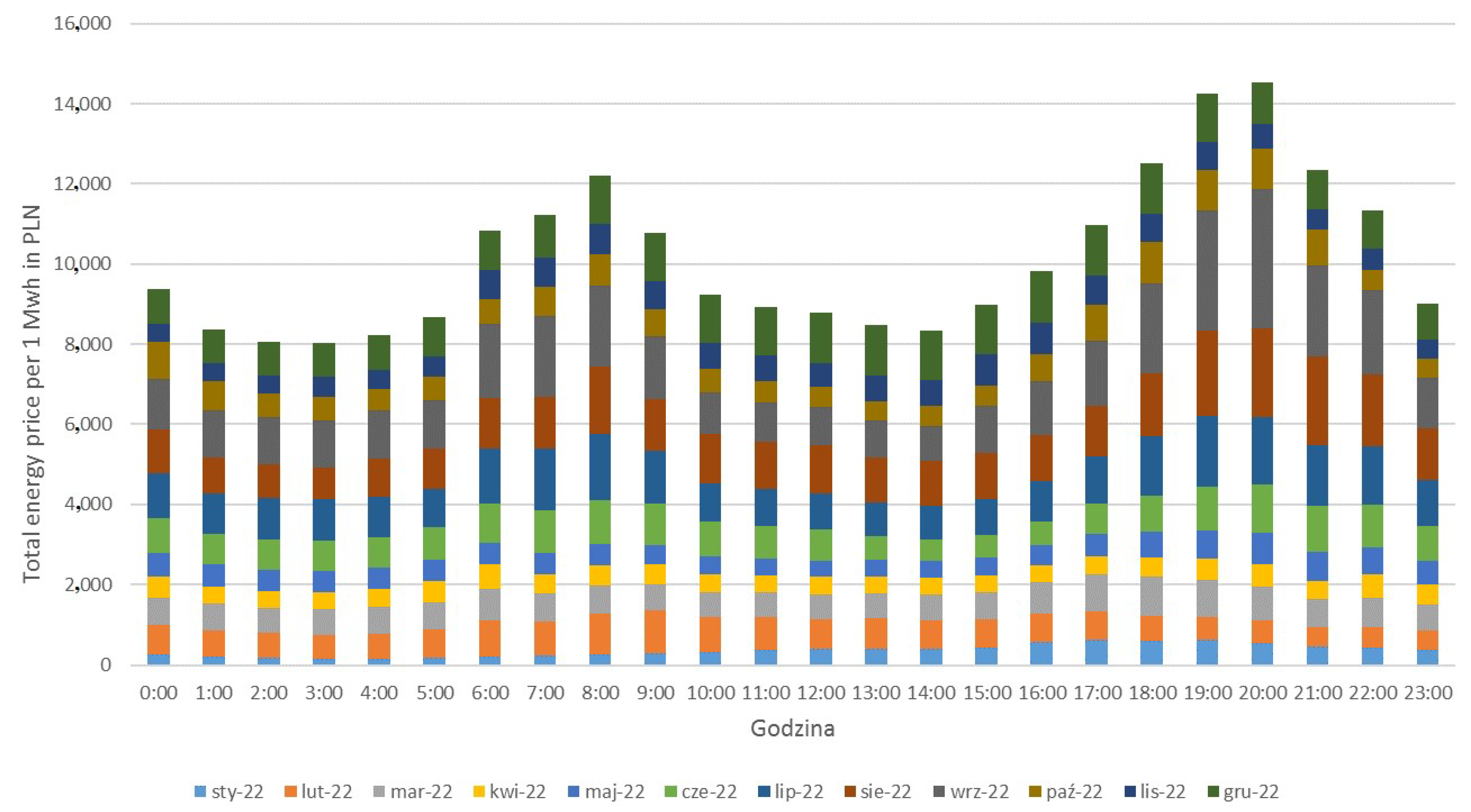 Energies 17 00265 g007
