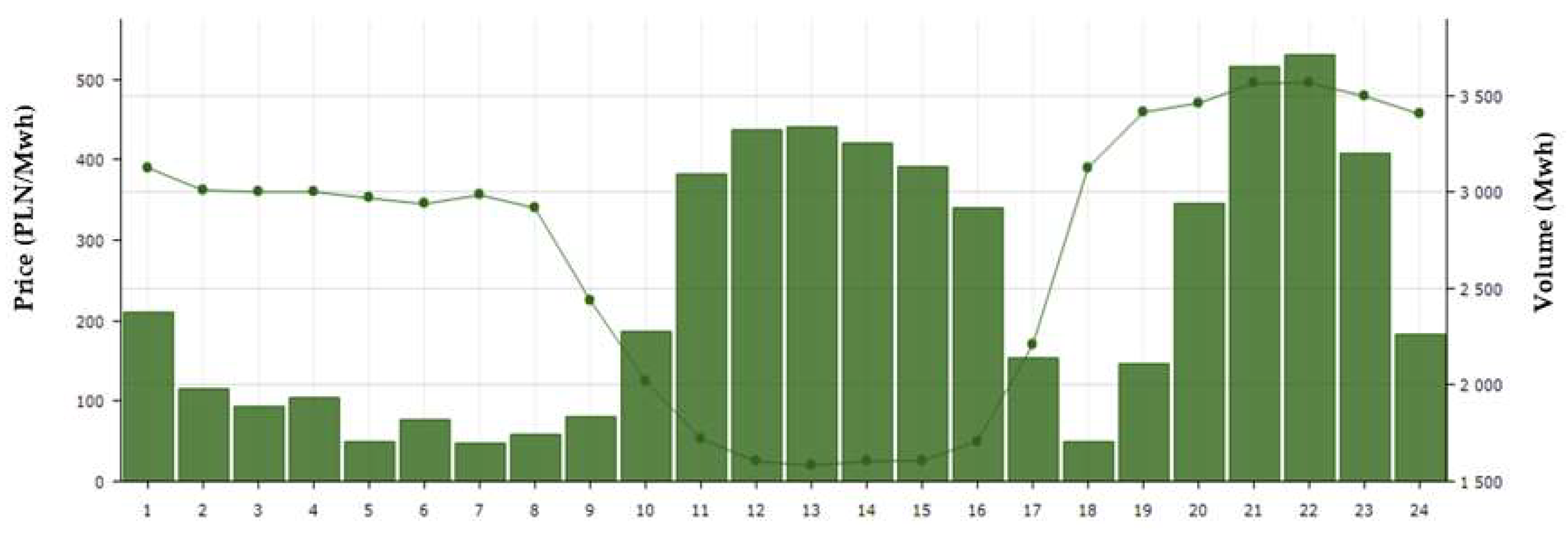Energies 17 00265 g008