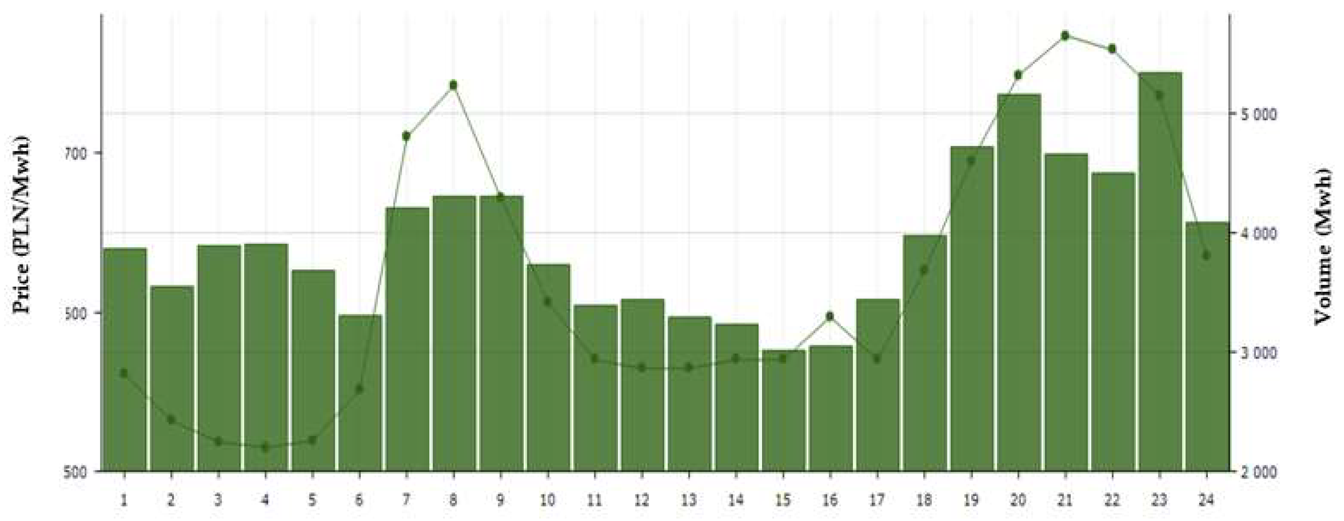 Energies 17 00265 g009