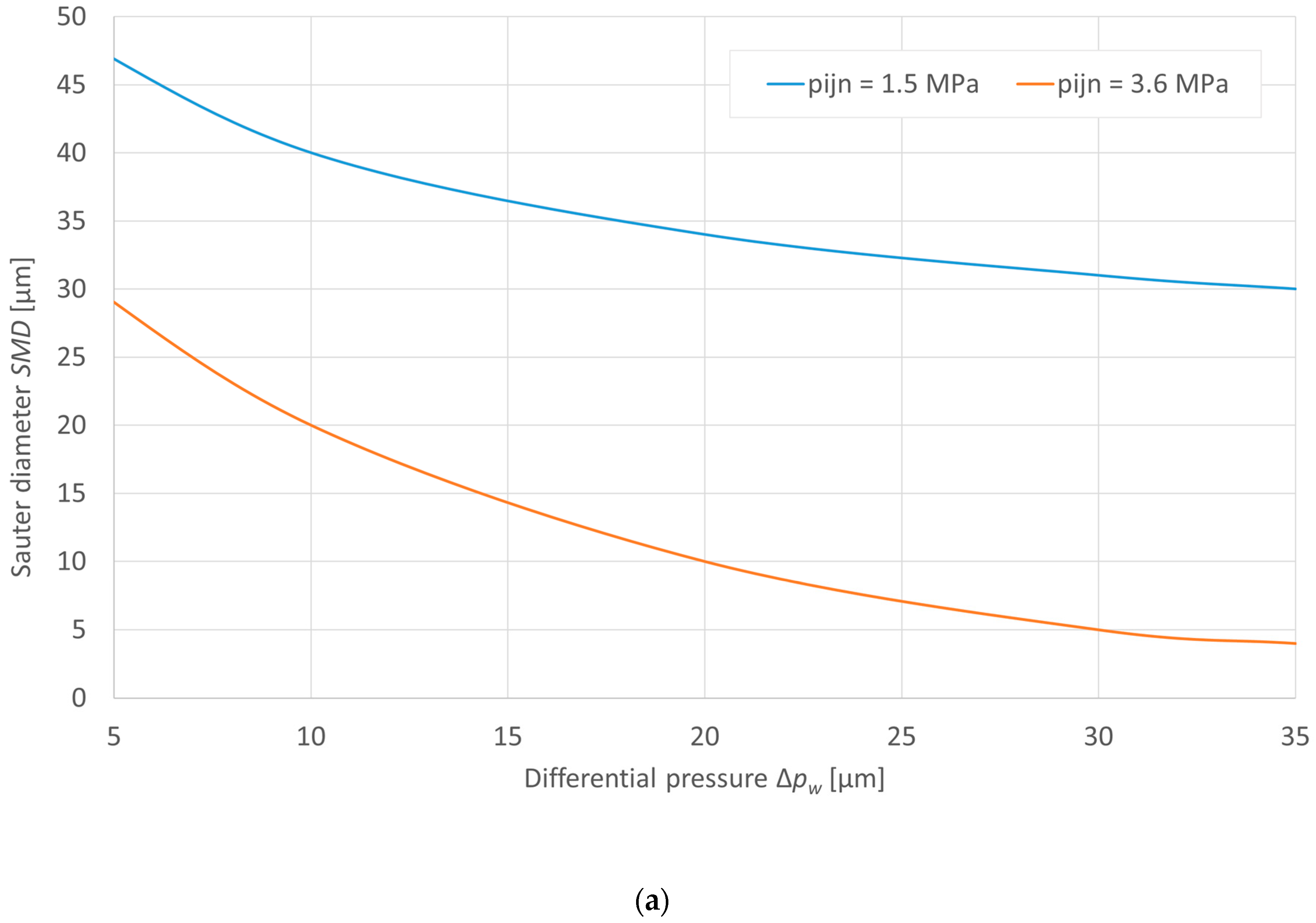 Energies 17 00266 g001a Energies 17 00266 g001a