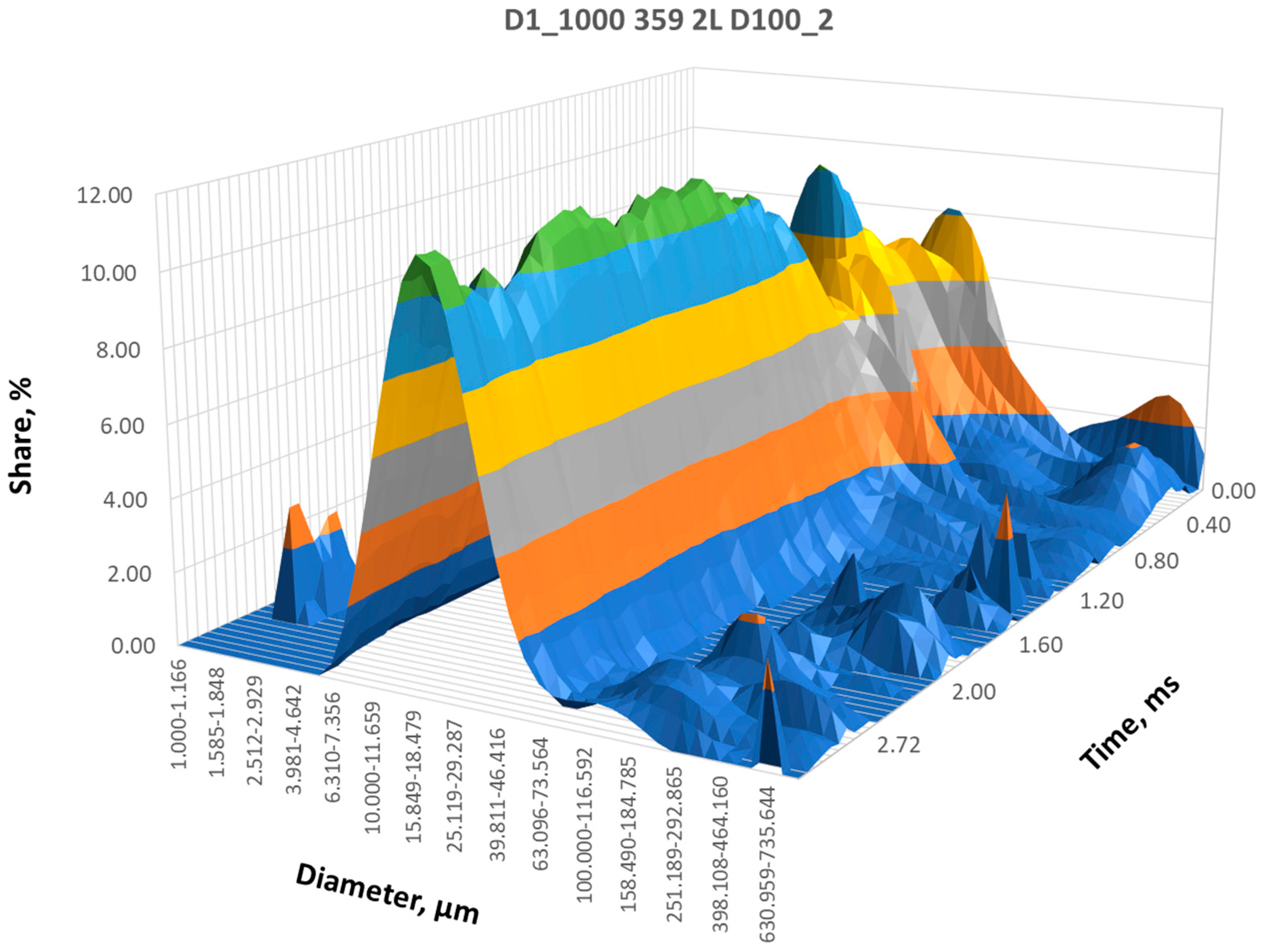 Energies 17 00266 g007 Energies 17 00266 g007