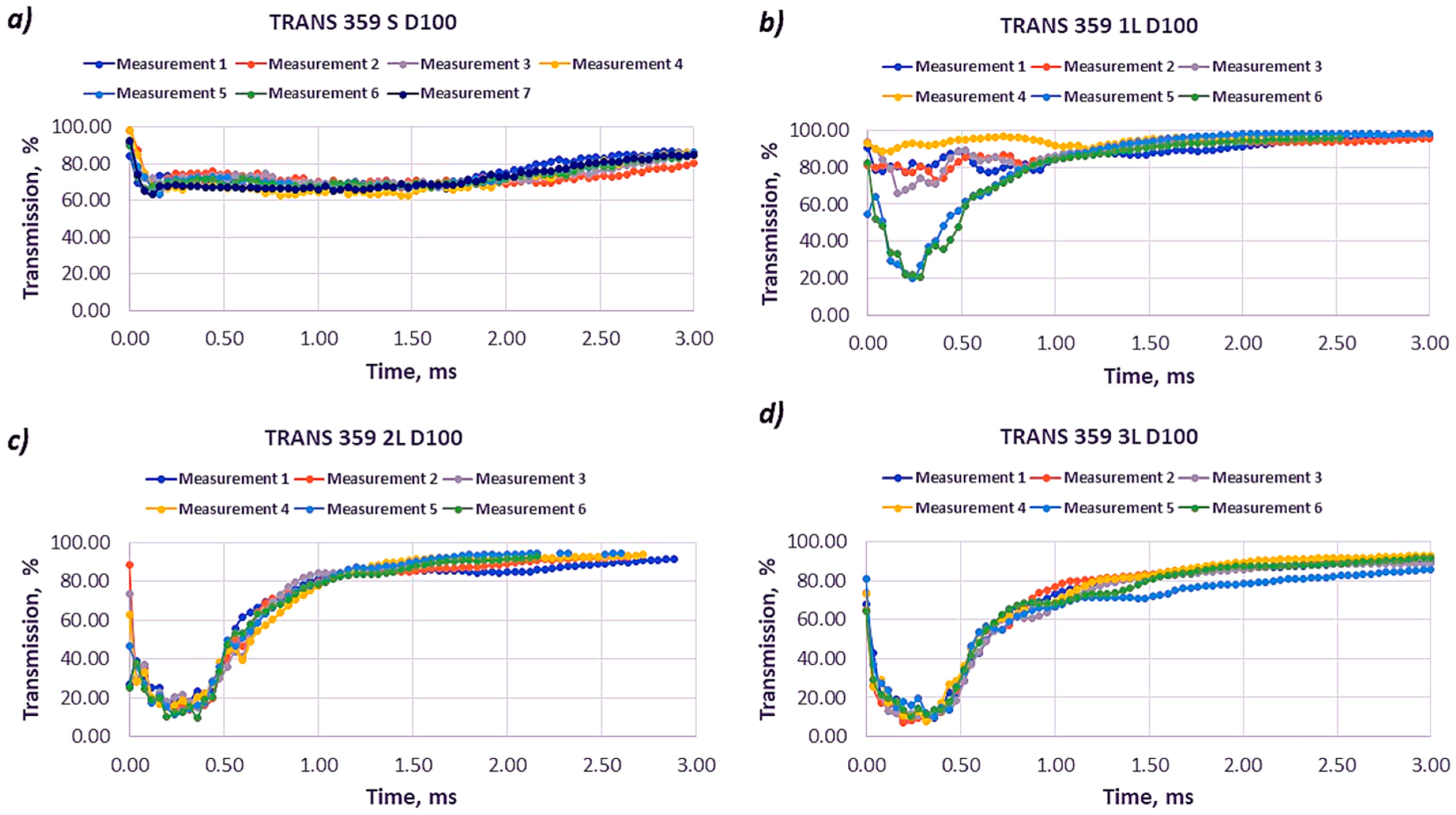 Energies 17 00266 g009 Energies 17 00266 g009
