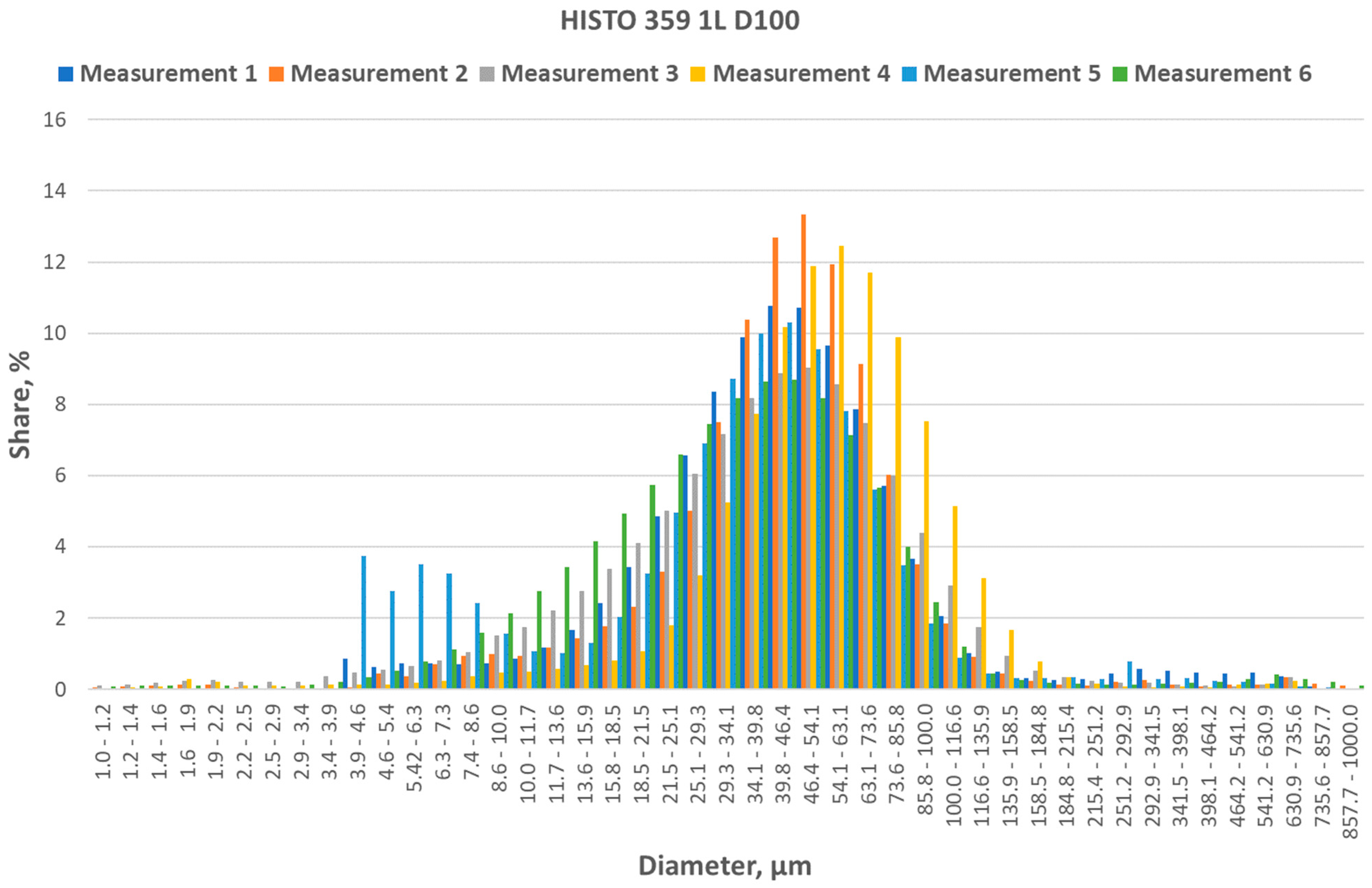 Energies 17 00266 g011 Energies 17 00266 g011