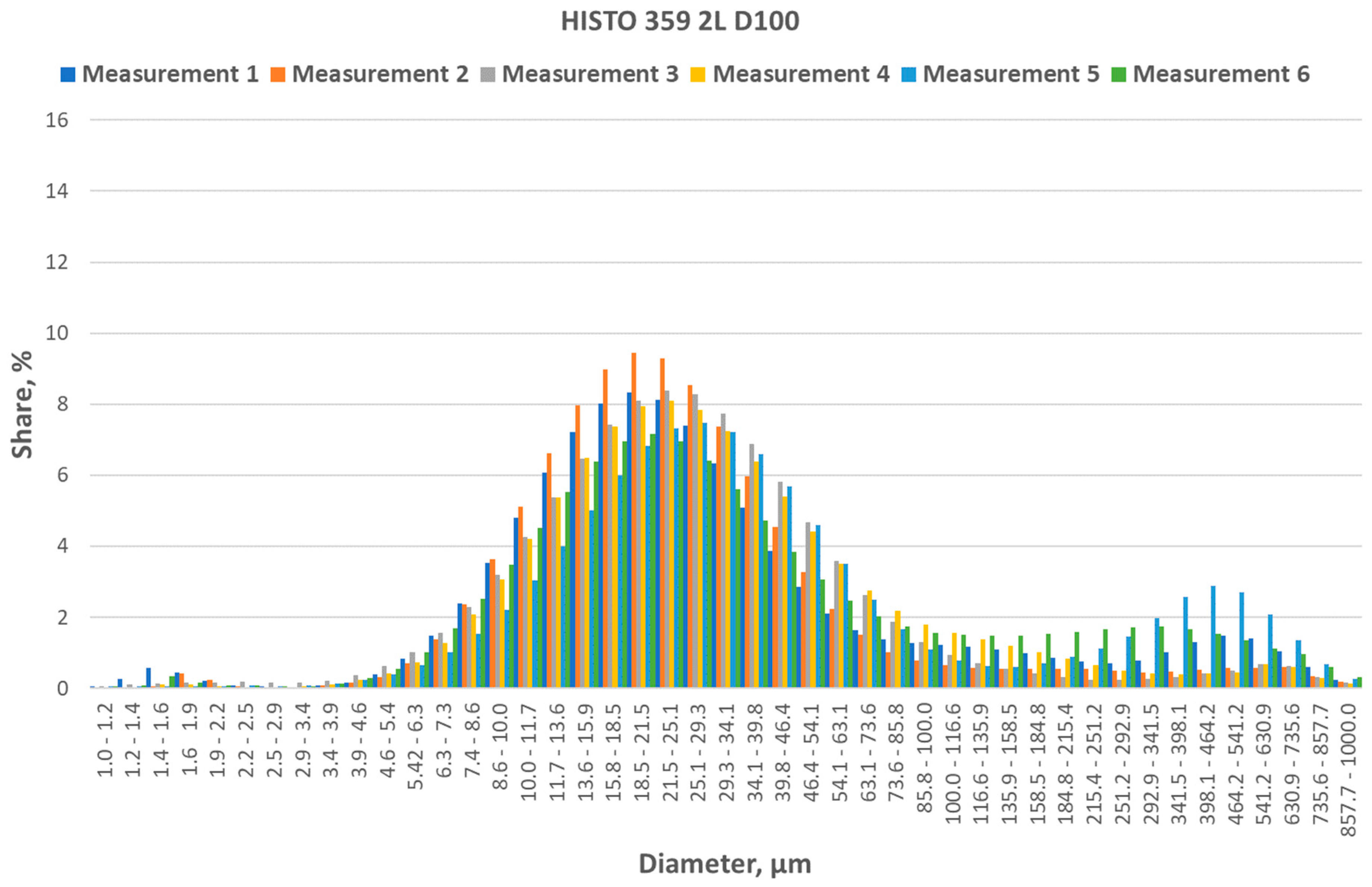 Energies 17 00266 g012 Energies 17 00266 g012