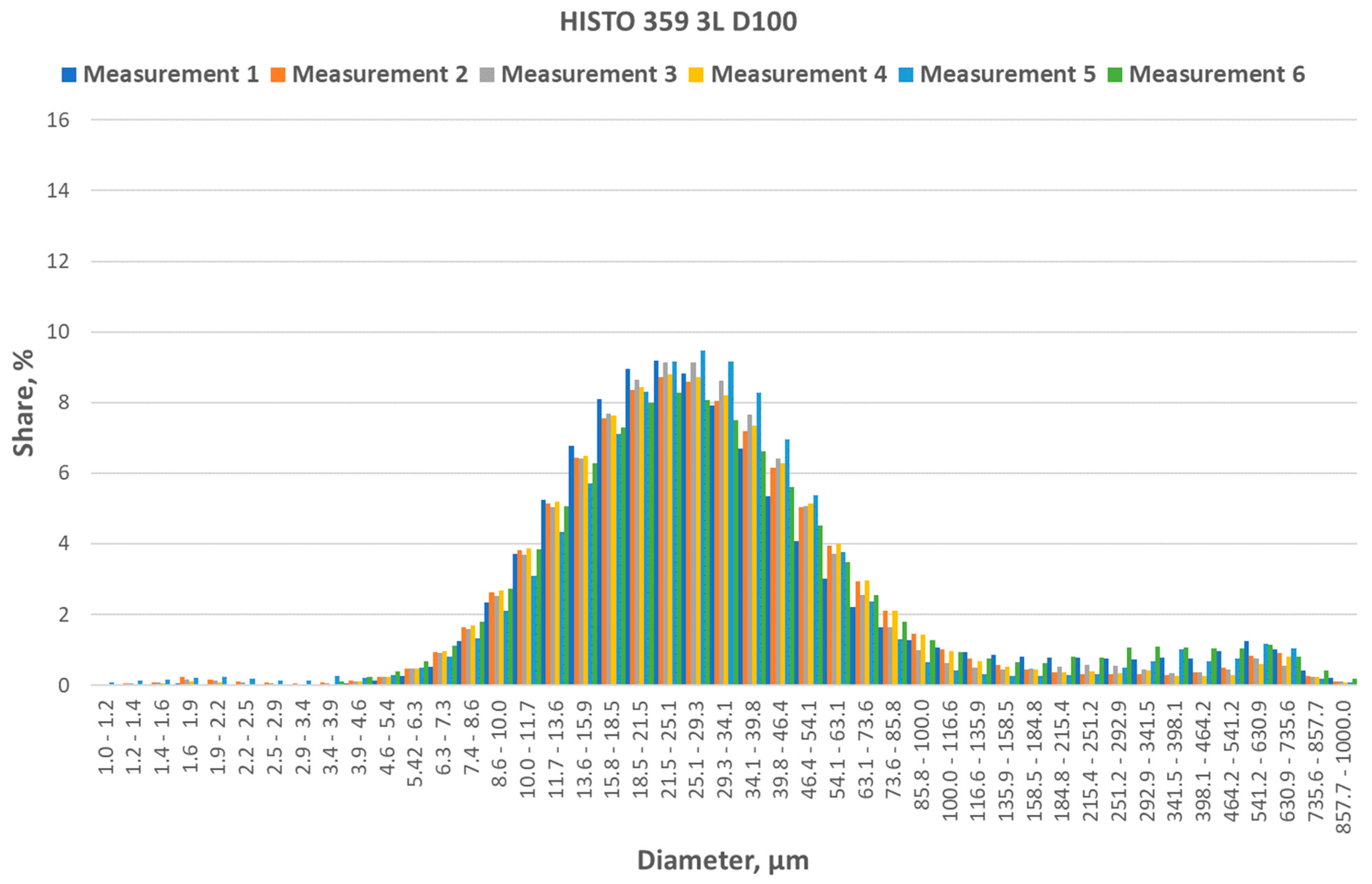 Energies 17 00266 g013 Energies 17 00266 g013