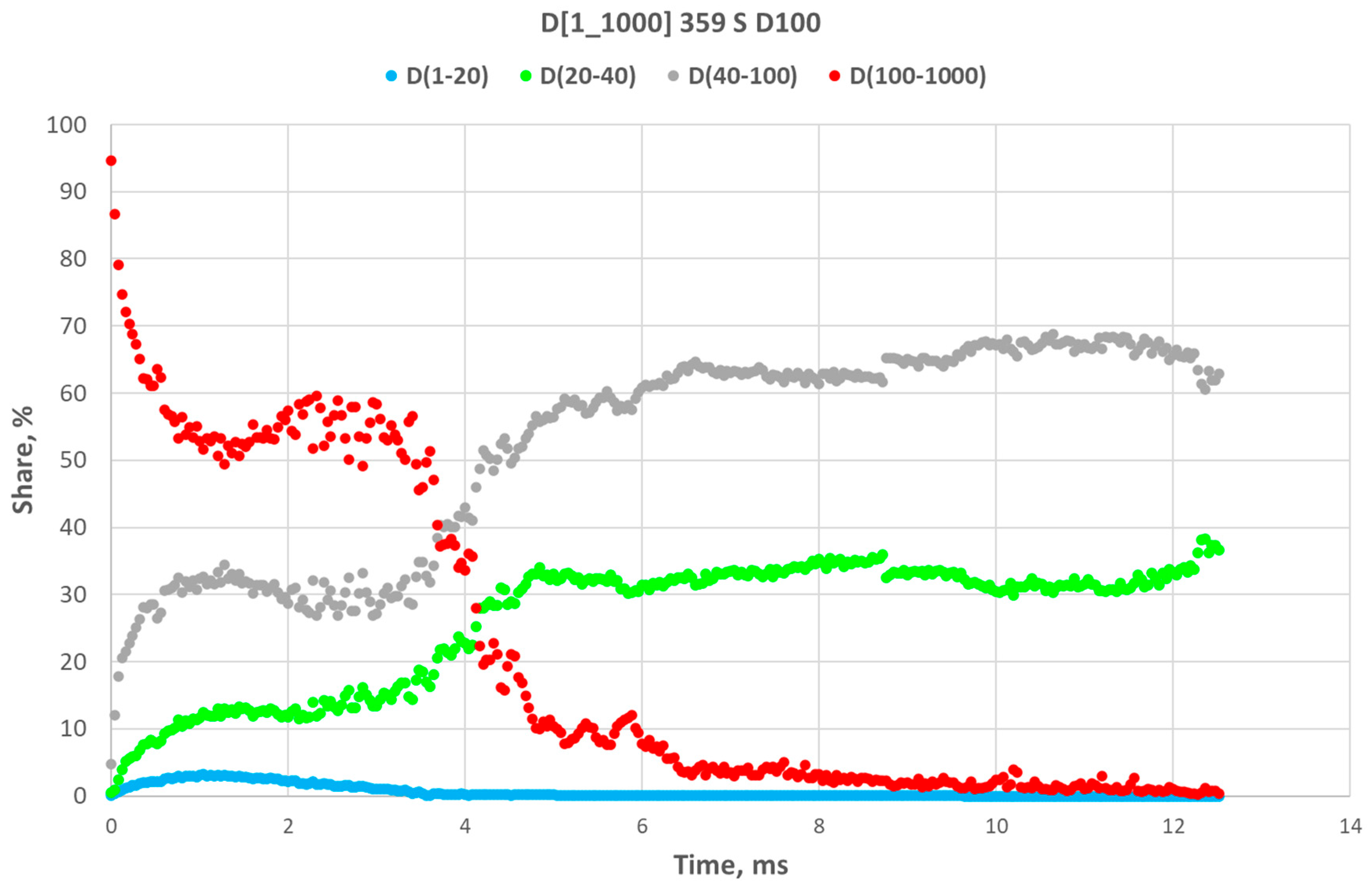 Energies 17 00266 g015 Energies 17 00266 g015