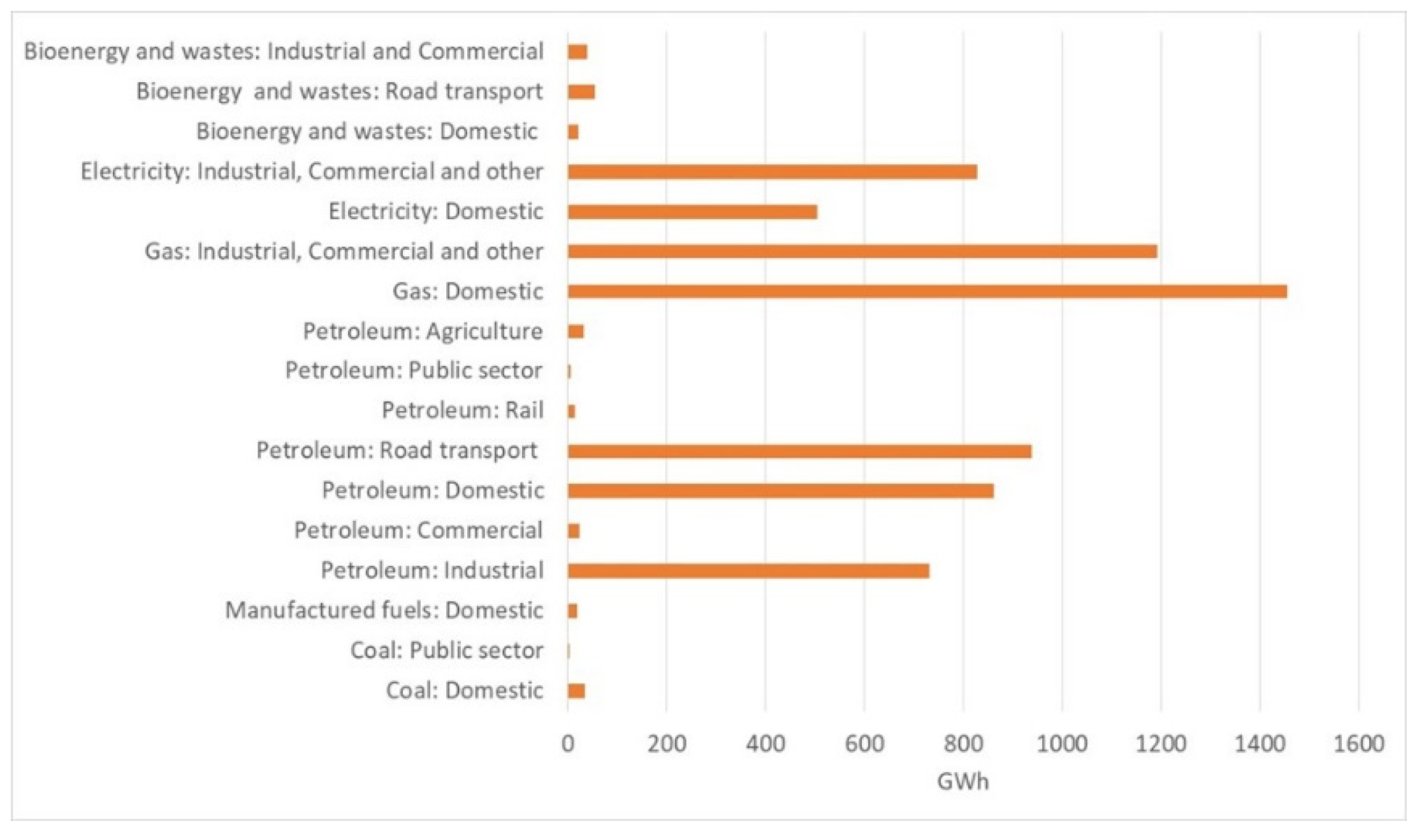 Energies 17 00267 g001