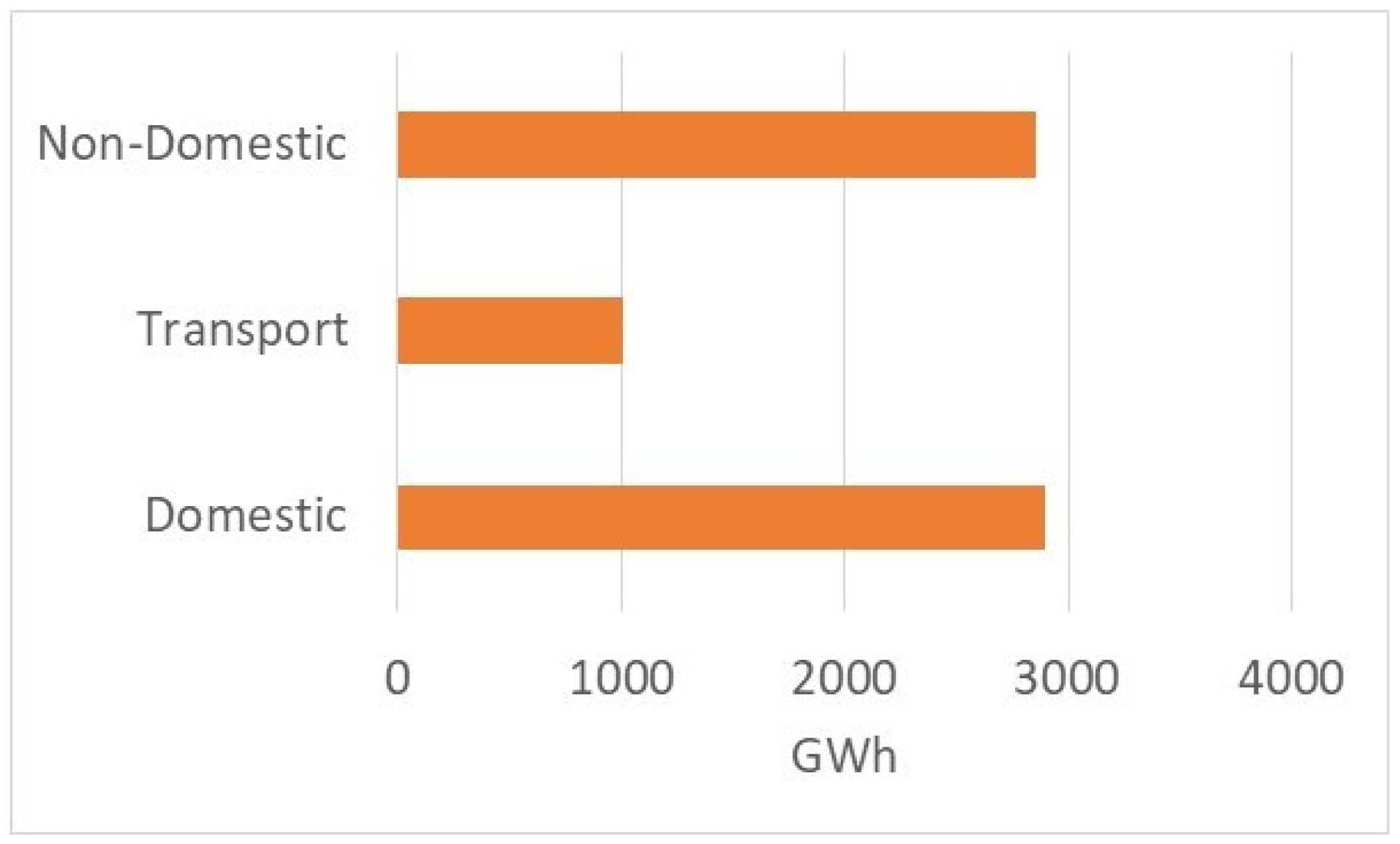 Energies 17 00267 g002
