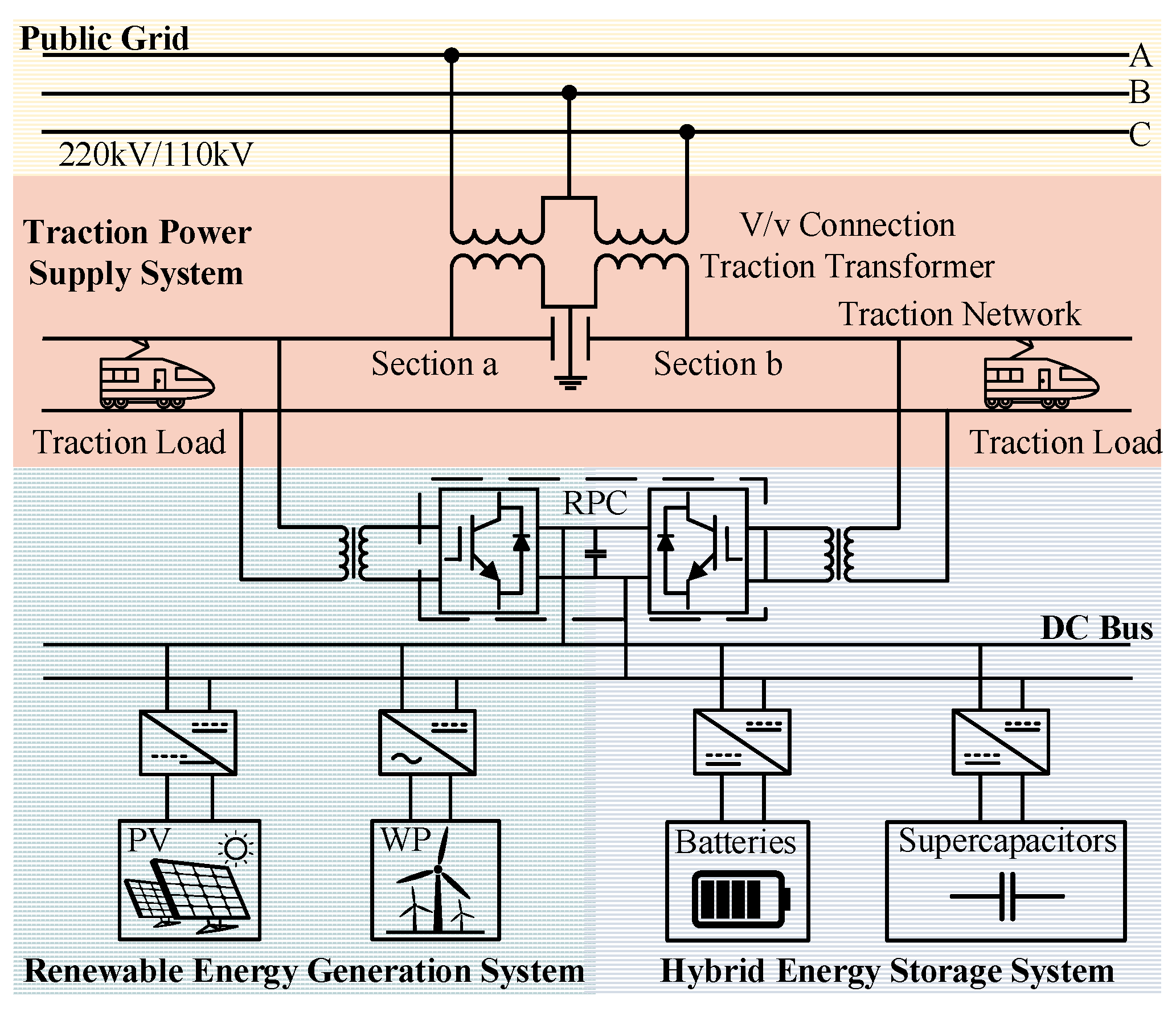 Energies 17 00268 g001