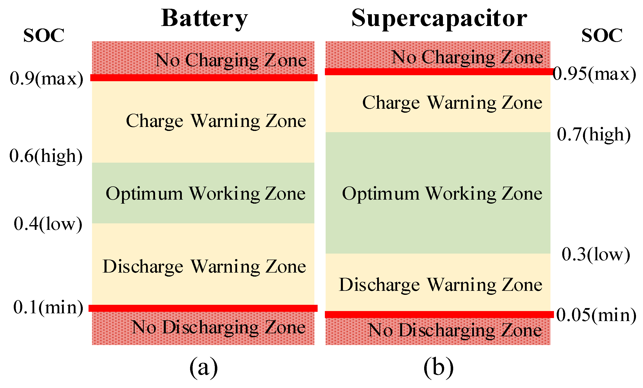 Energies 17 00268 g003