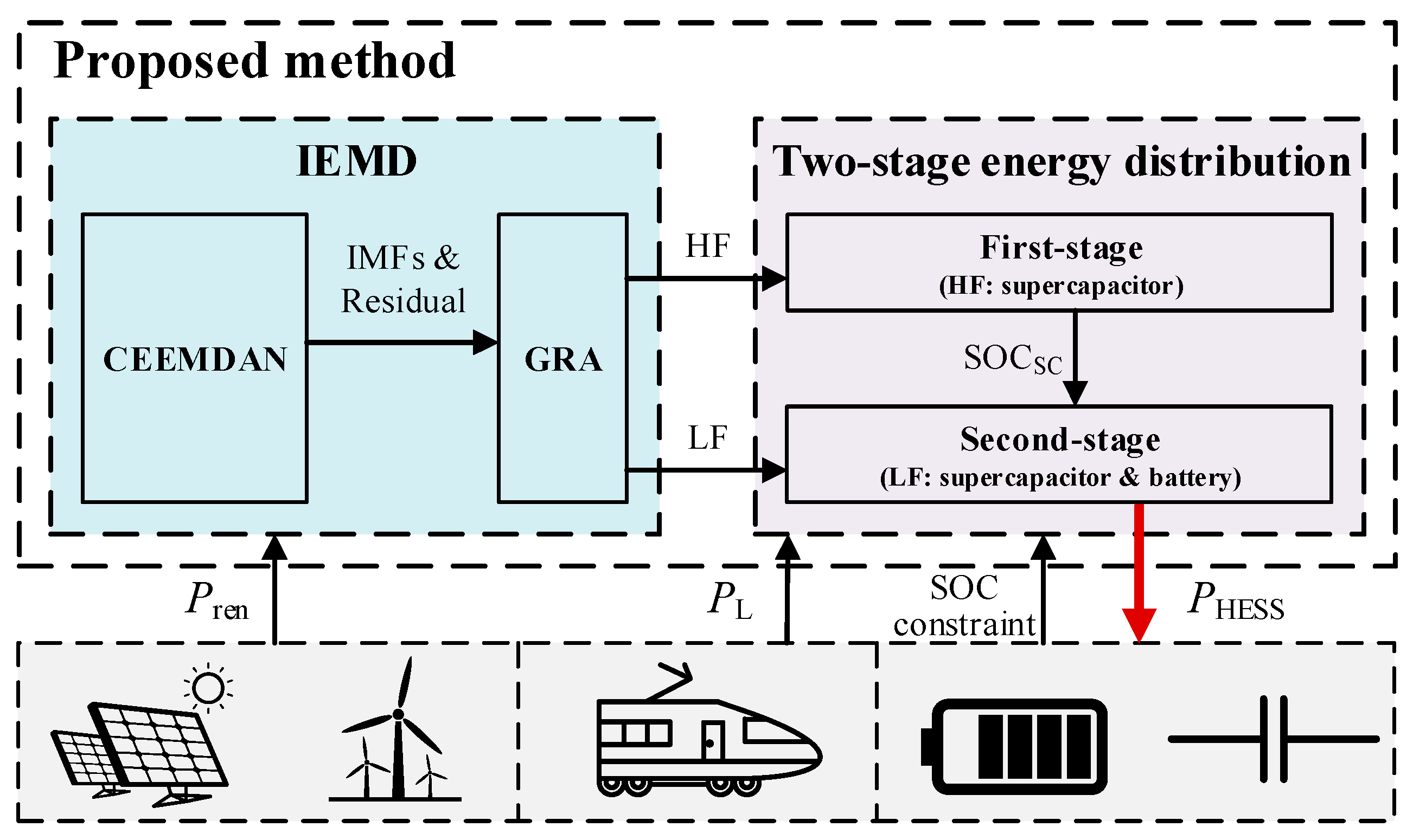 Energies 17 00268 g004