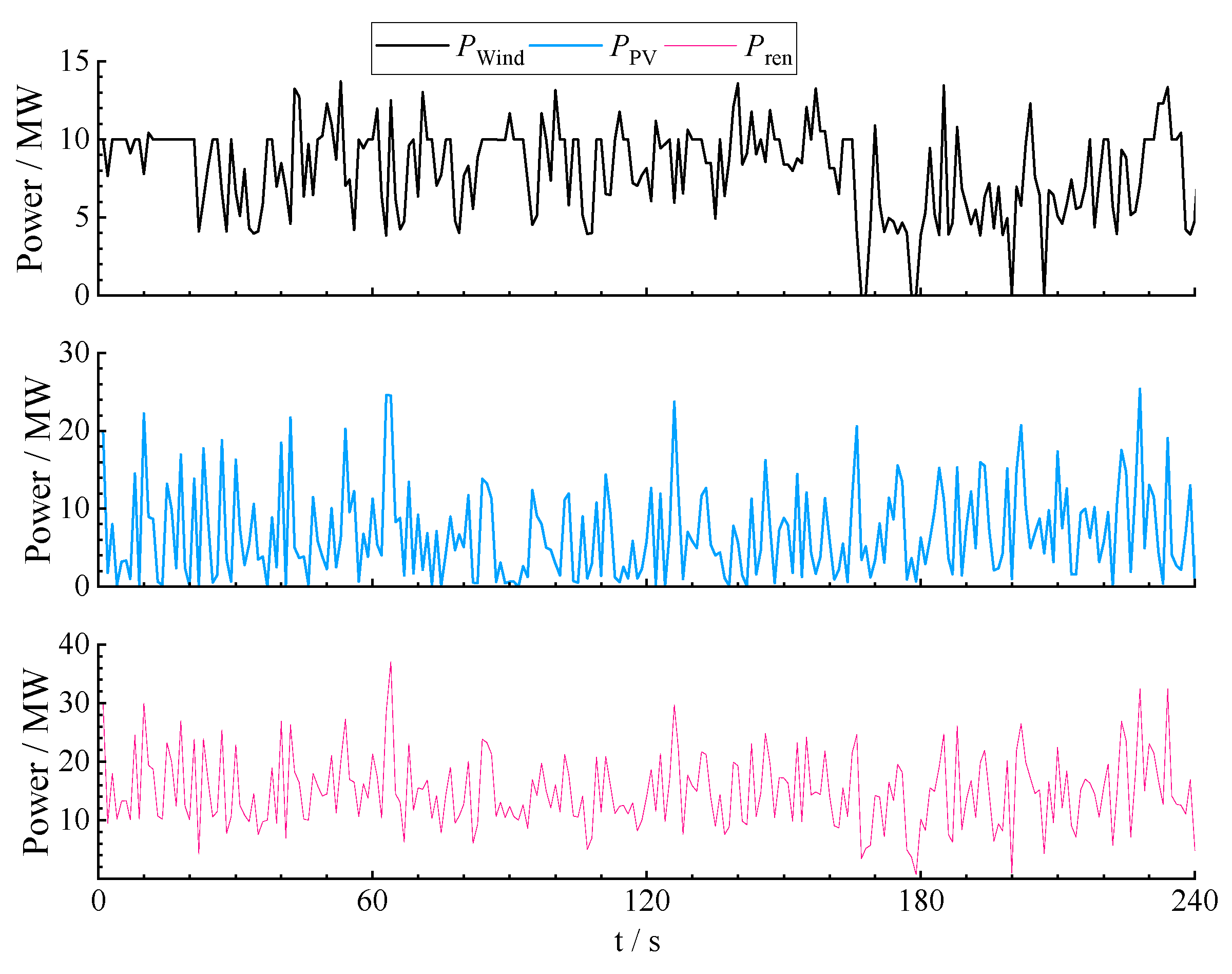 Energies 17 00268 g006