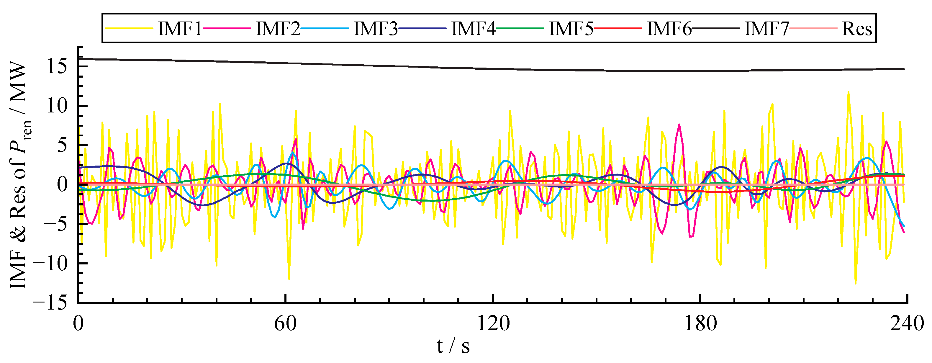 Energies 17 00268 g007