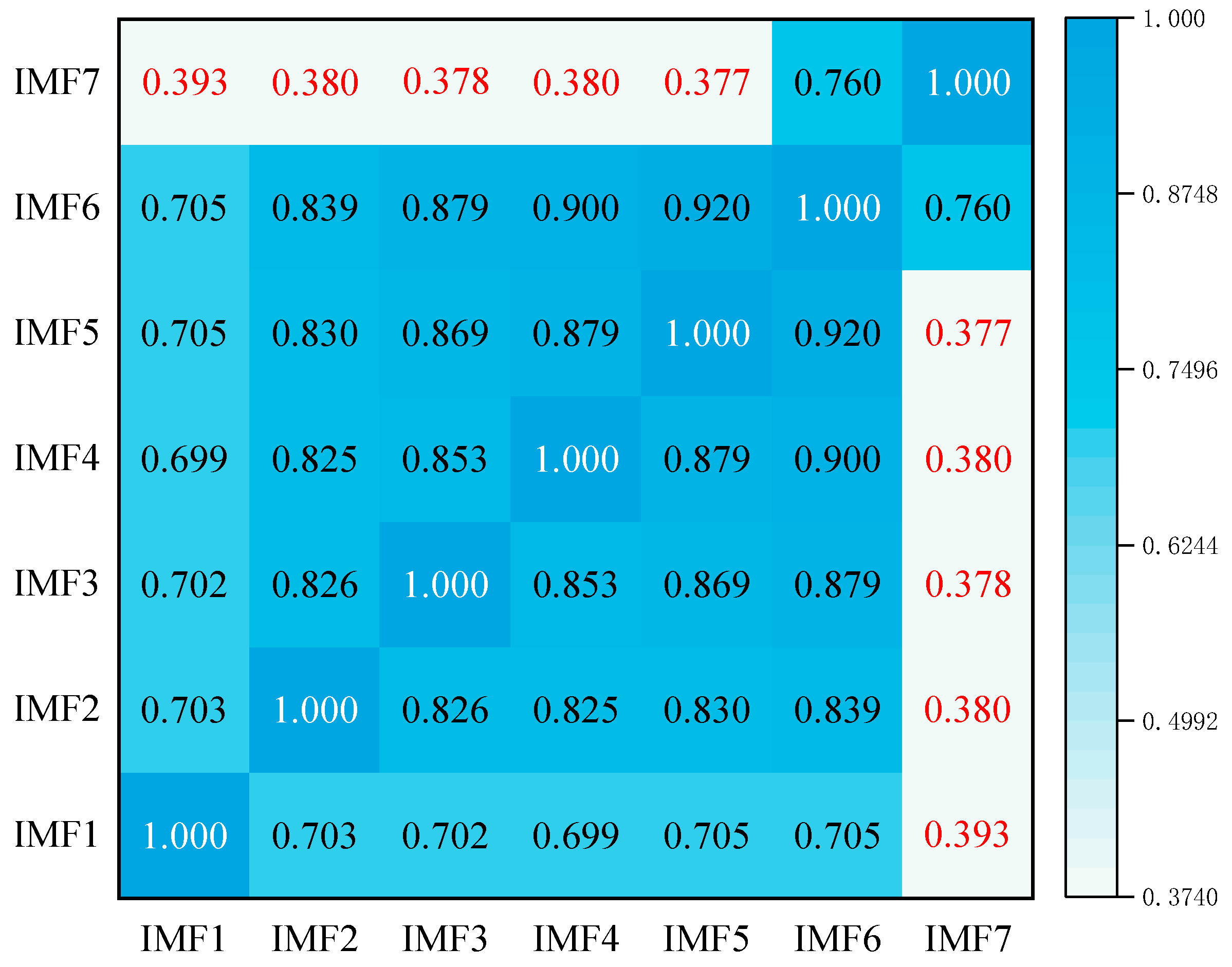 Energies 17 00268 g008