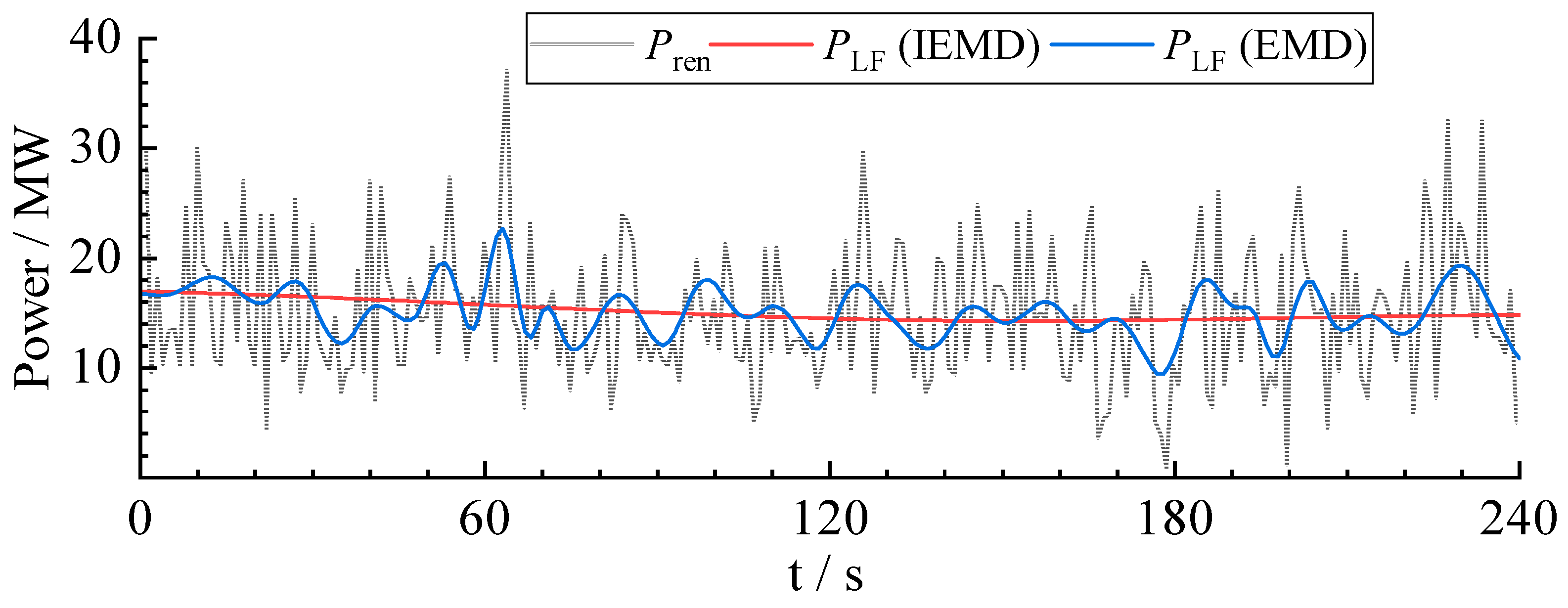 Energies 17 00268 g009