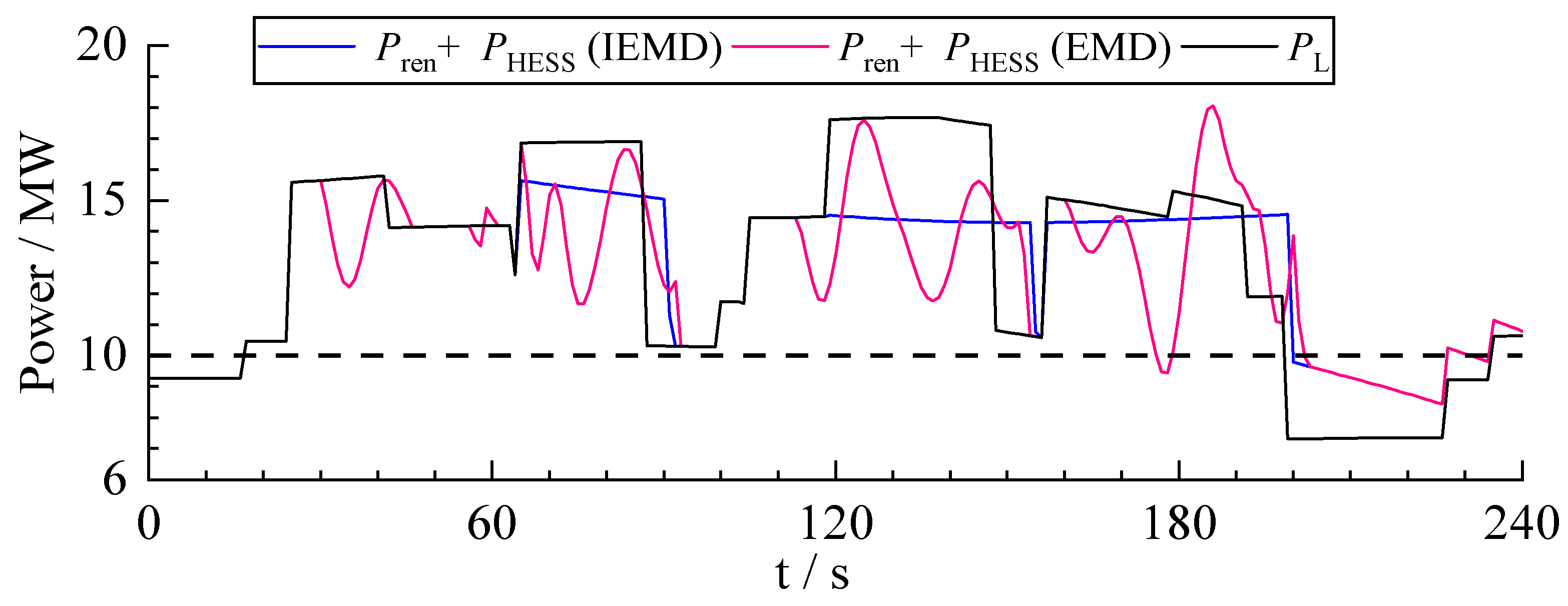 Energies 17 00268 g010