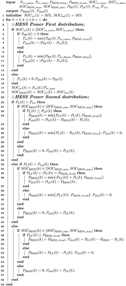 Energies 17 00268 i001