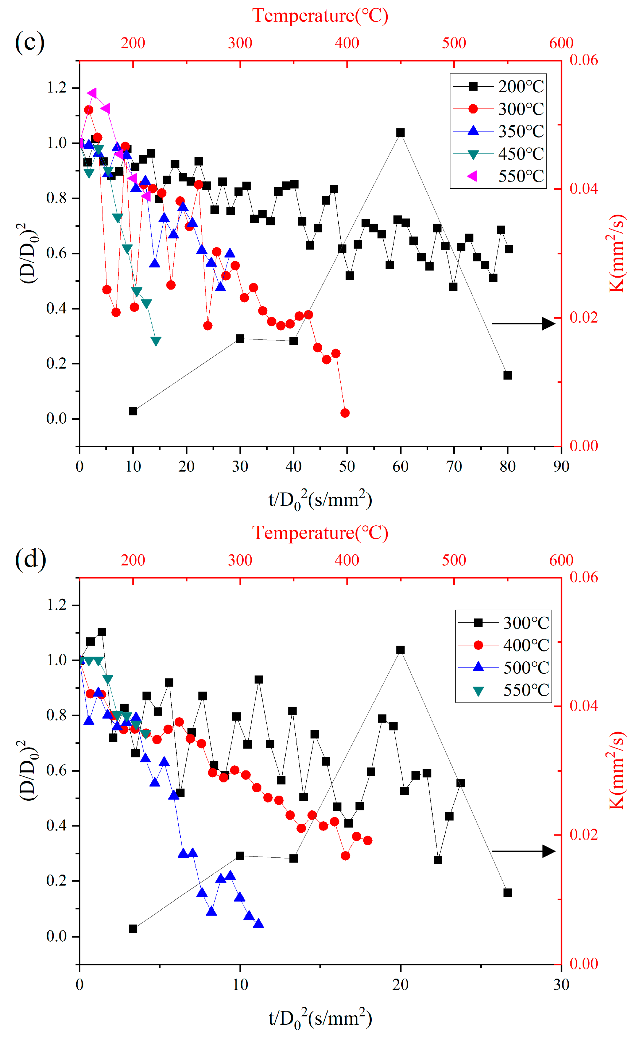Energies 17 00271 g005b