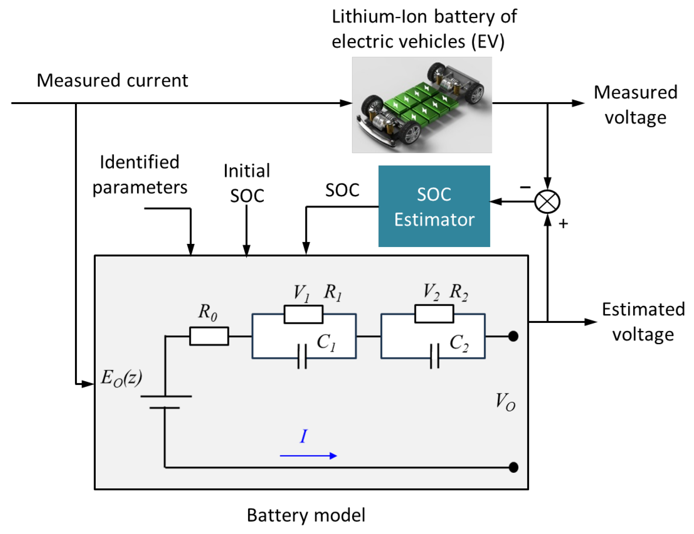 Other Electrical Battery Parameters
