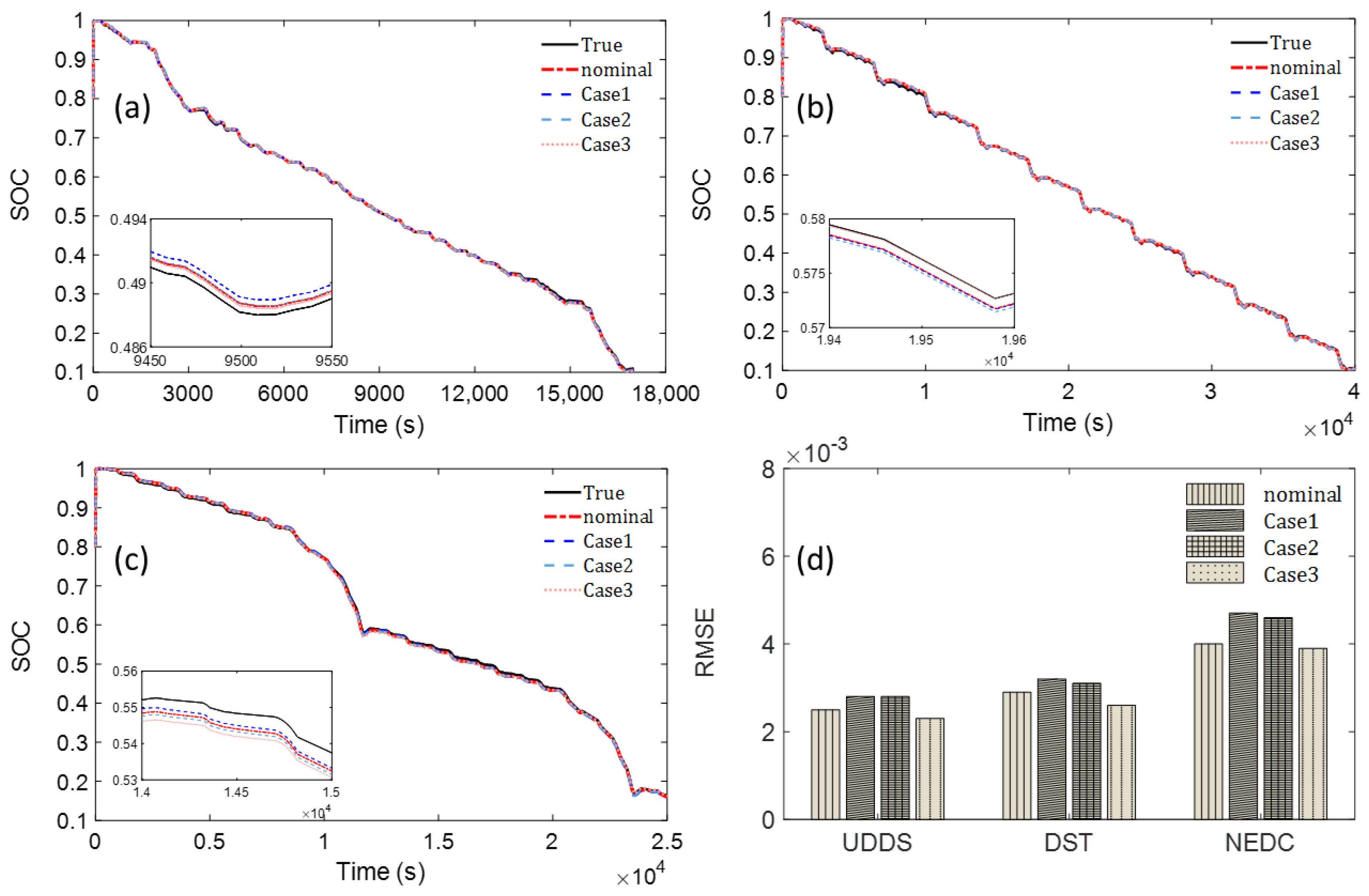 Energies 17 00272 g010