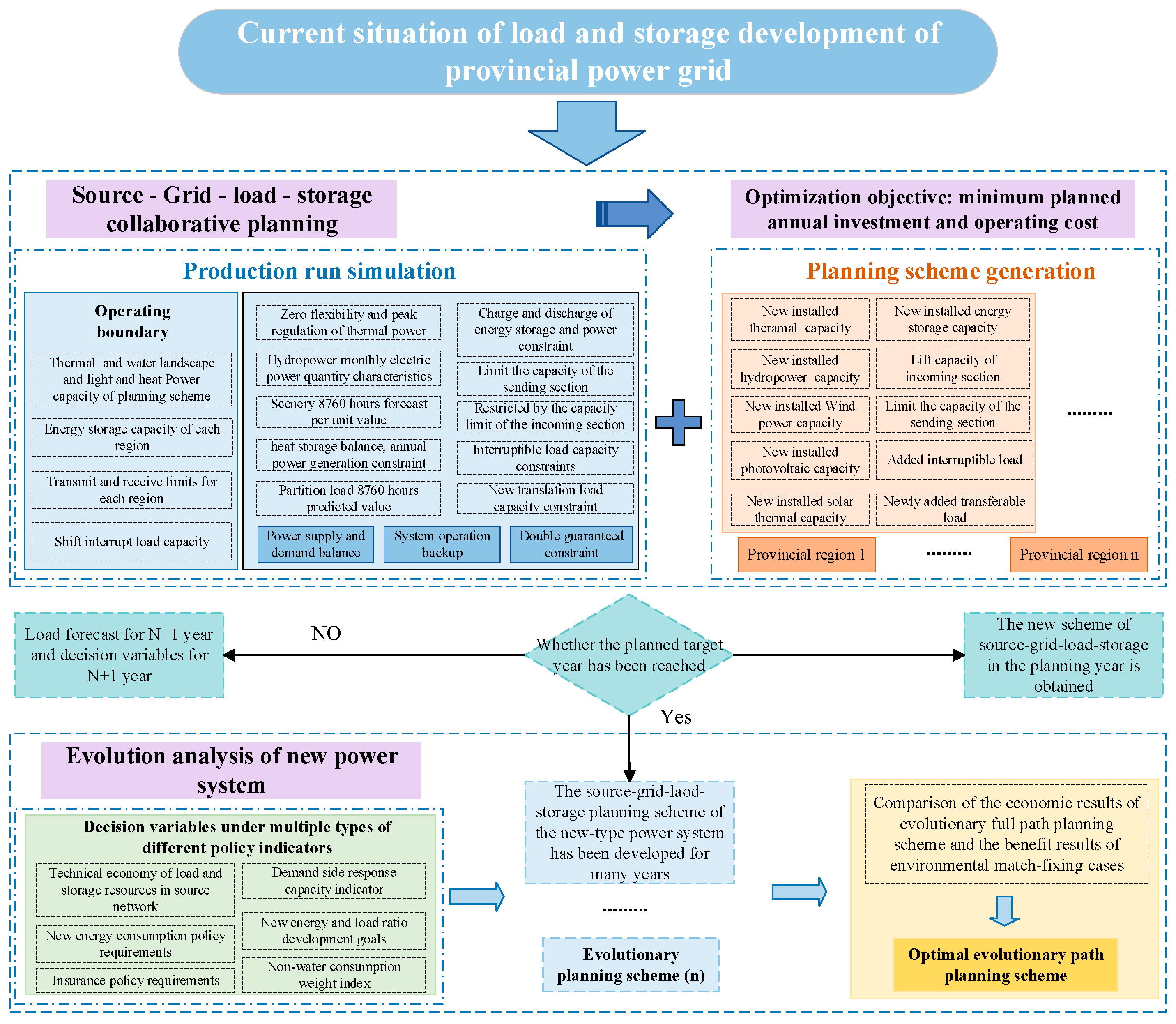 Energies 17 00273 g001