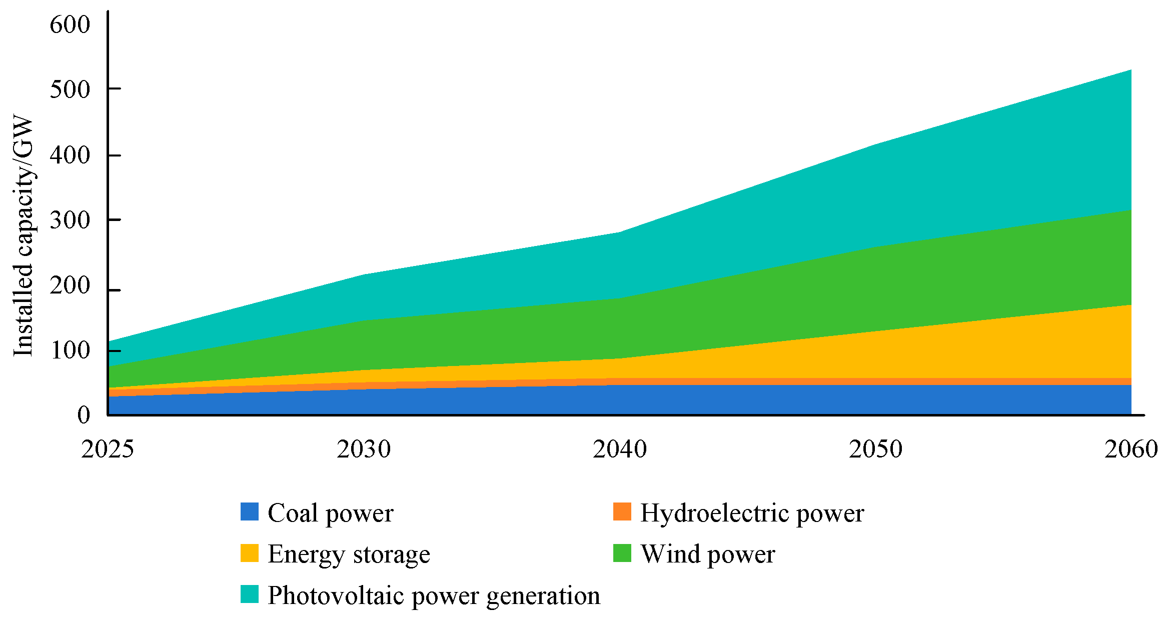 Energies 17 00273 g002