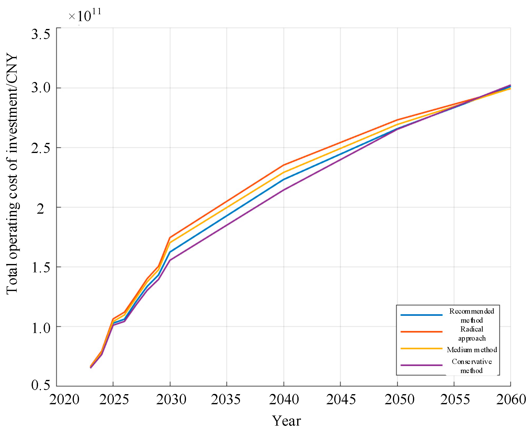 Energies 17 00273 g006