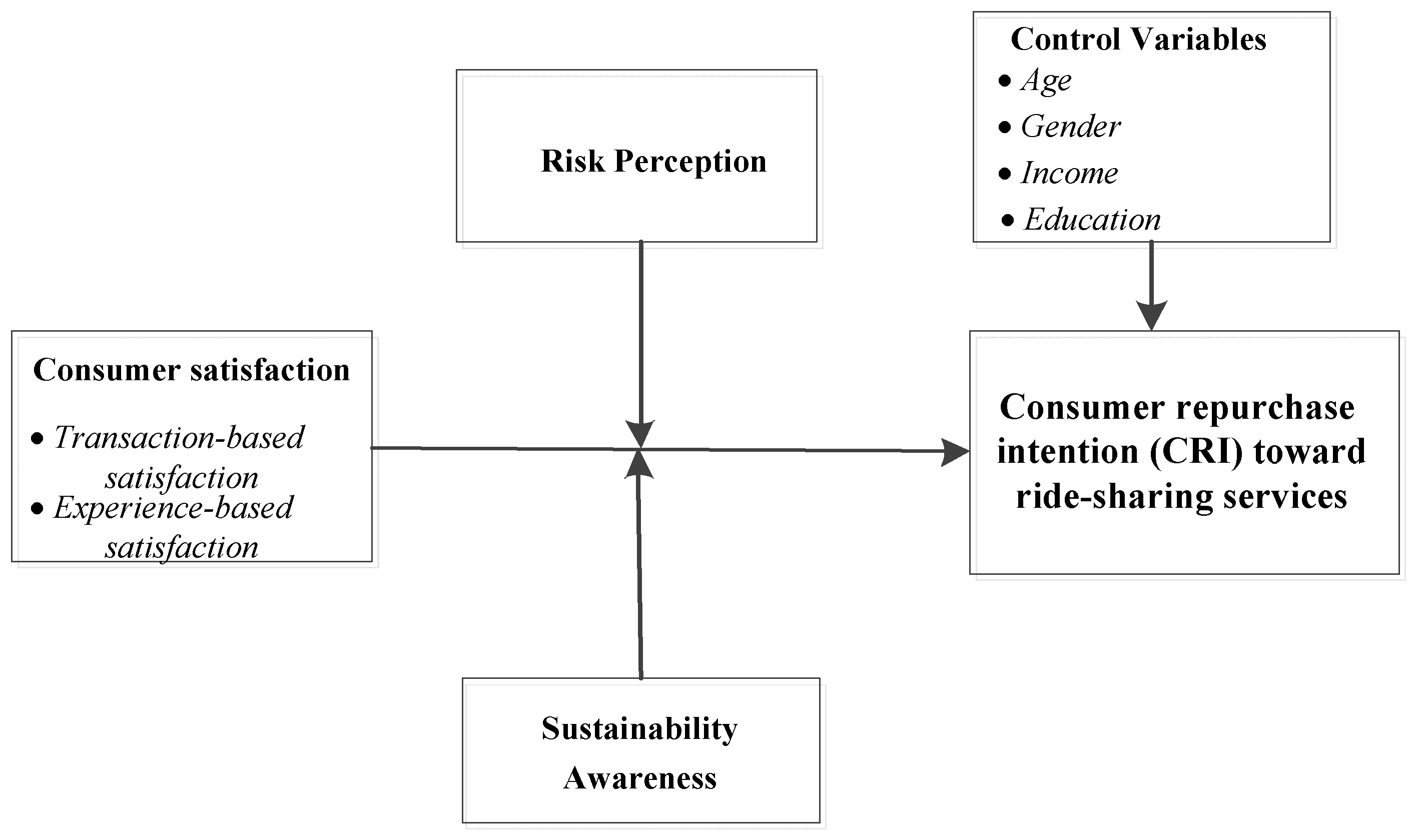 Energies 17 00274 g001 Energies 17 00274 g001