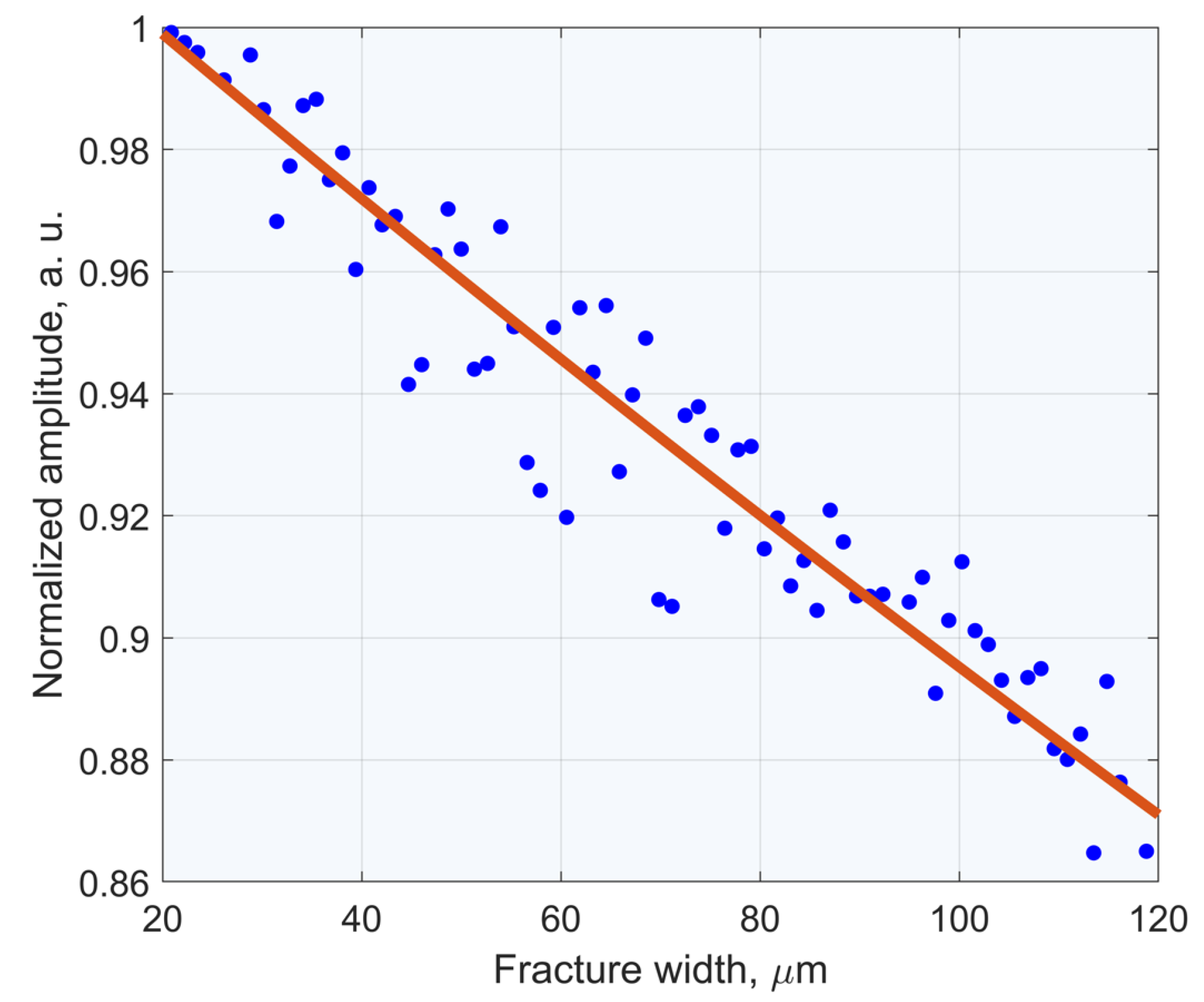 Energies 17 00277 g007
