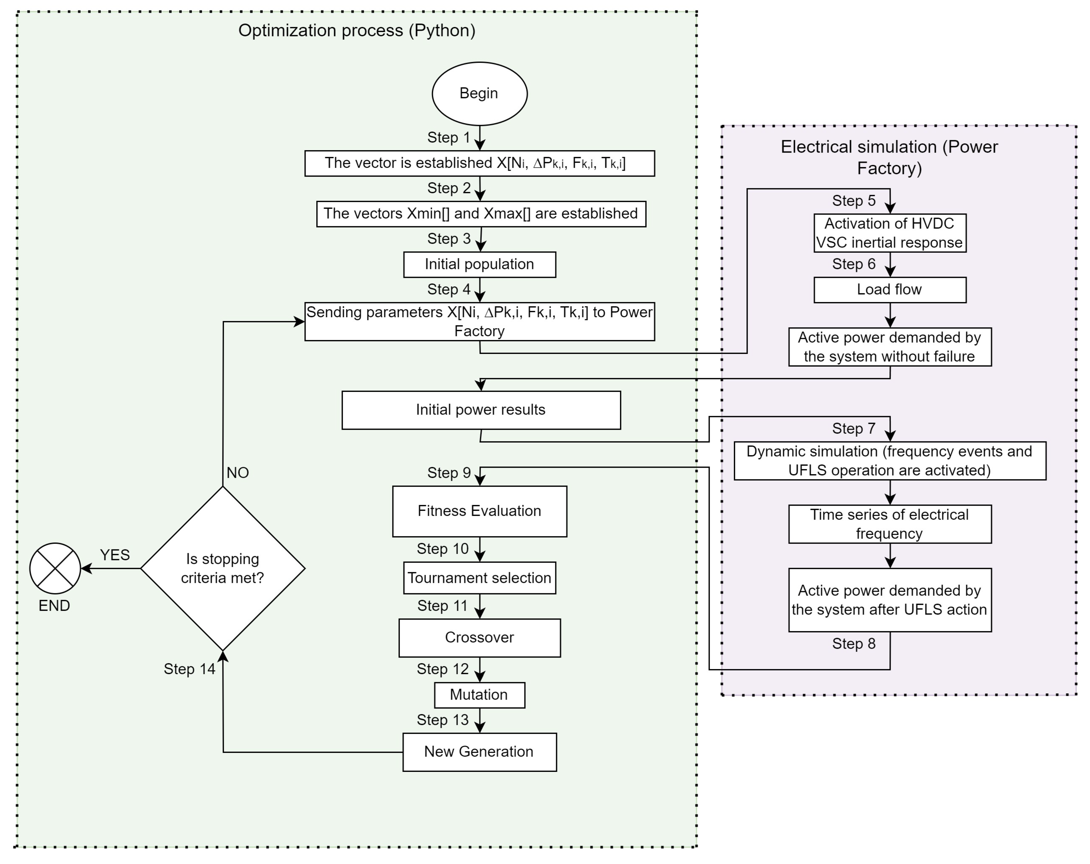 Energies 17 00279 g005