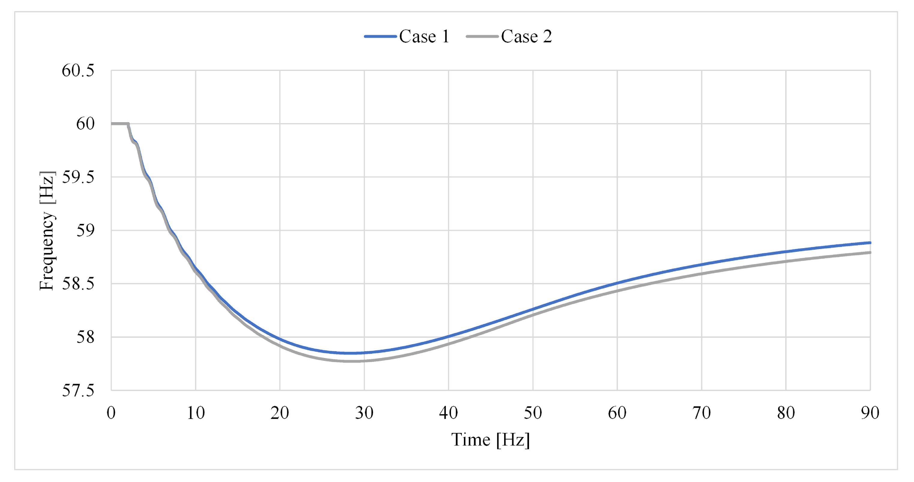 Energies 17 00279 g008
