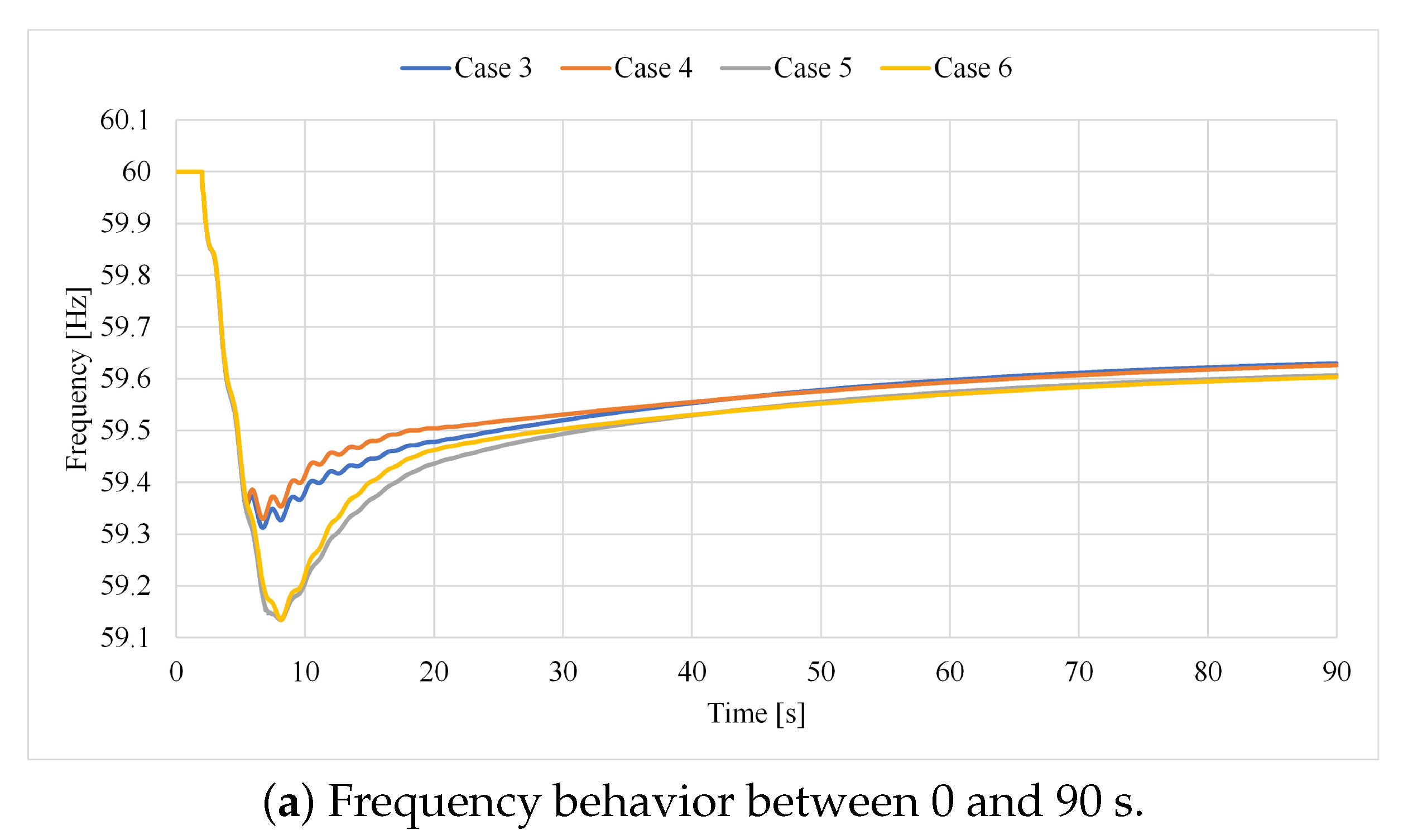 Energies 17 00279 g009a