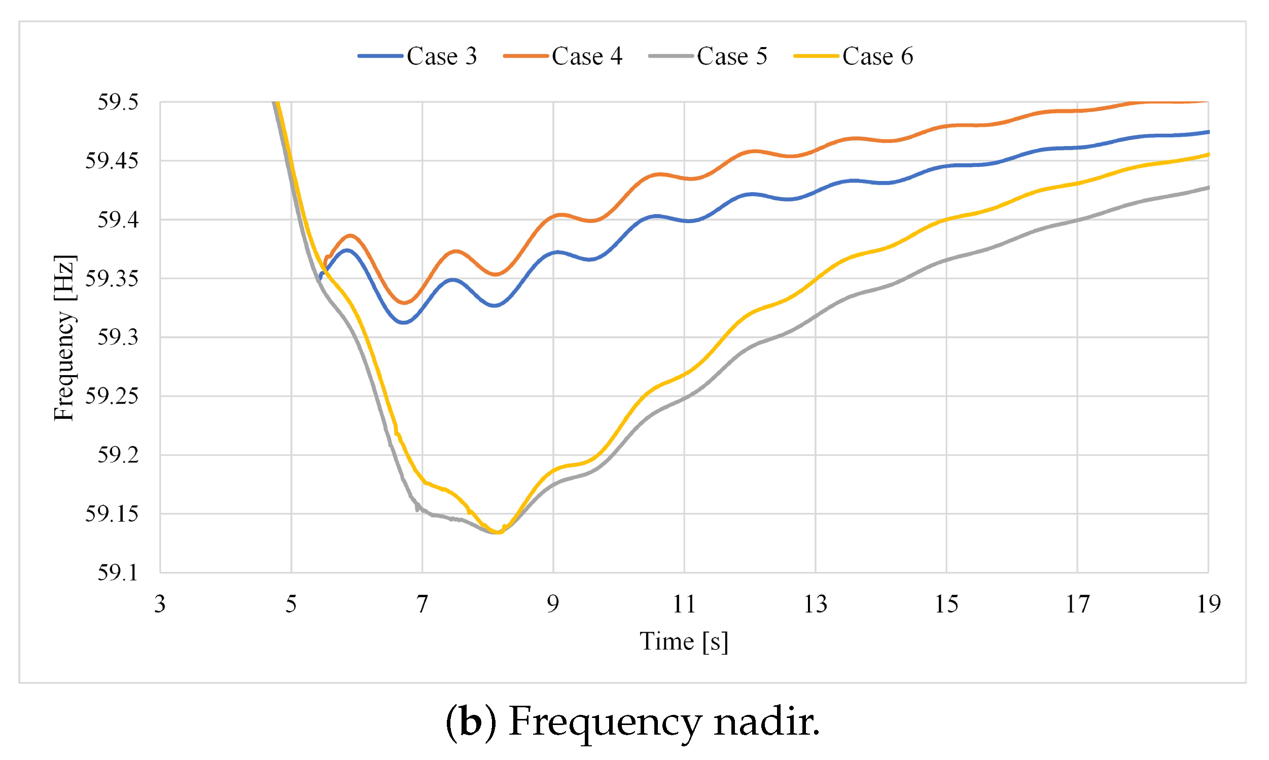 Energies 17 00279 g009b