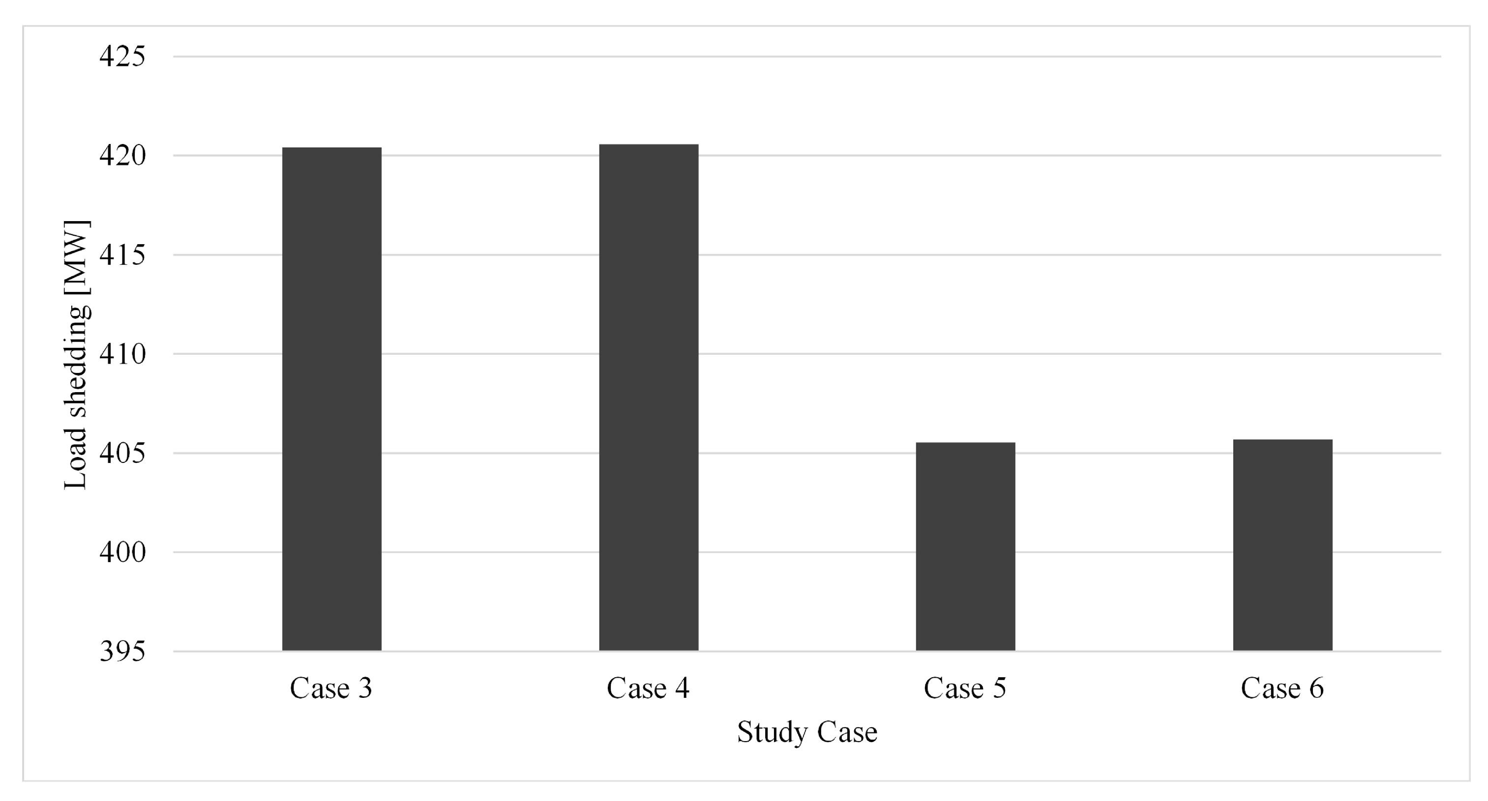Energies 17 00279 g010