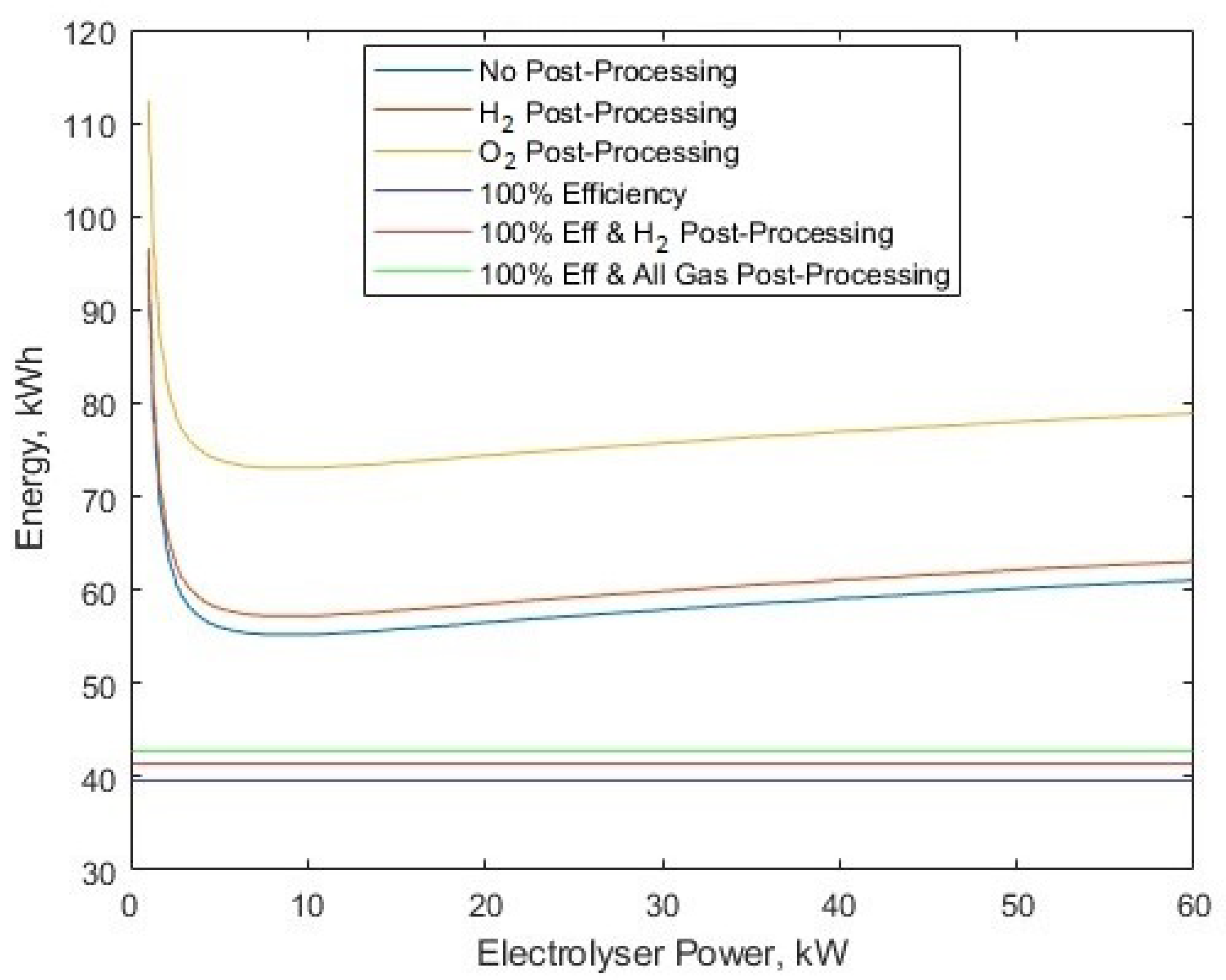 Energies 17 00281 g007