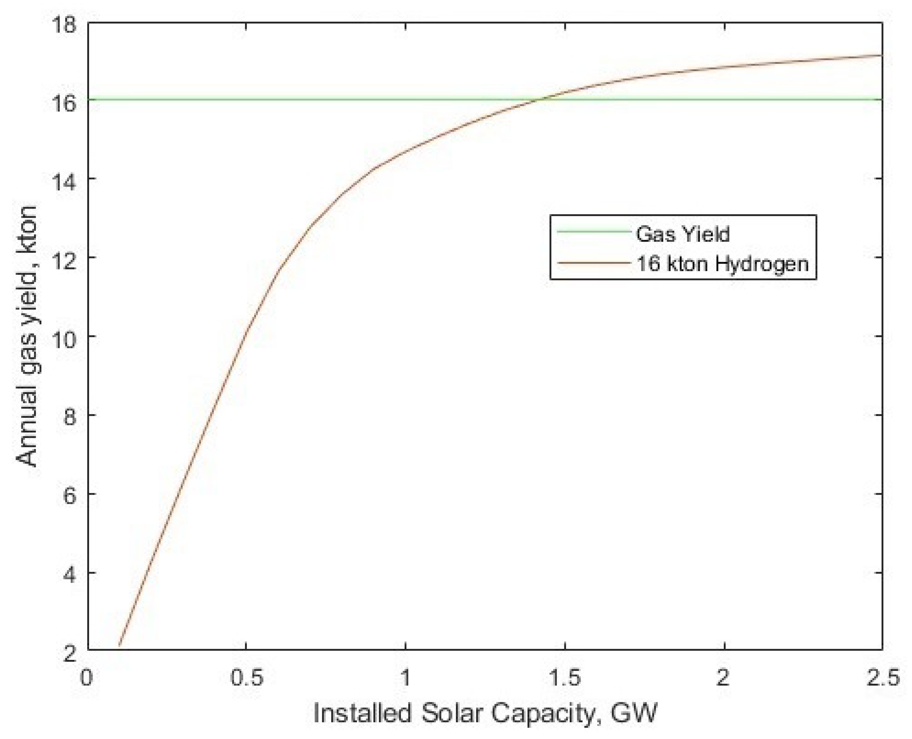 Energies 17 00281 g009