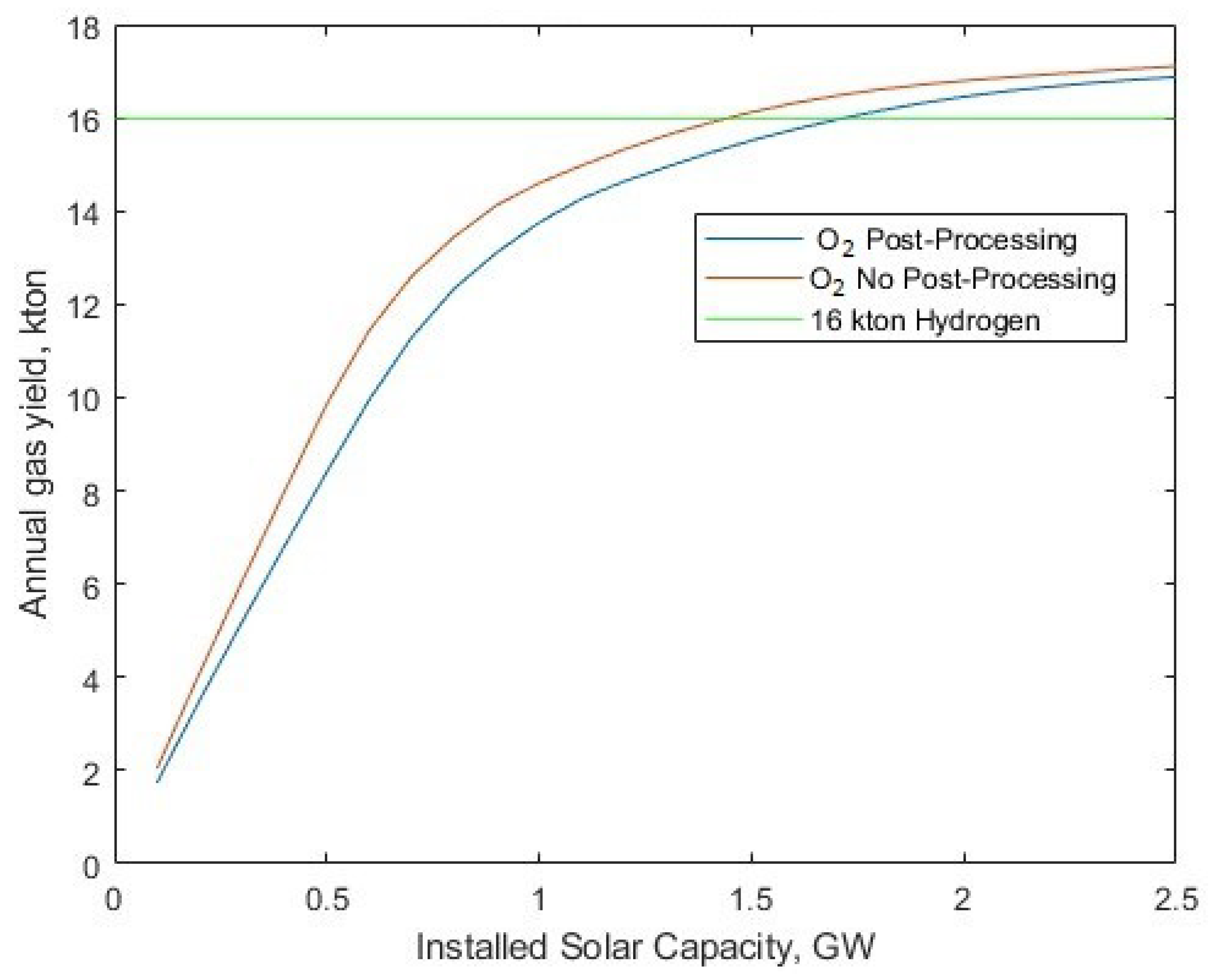 Energies 17 00281 g010