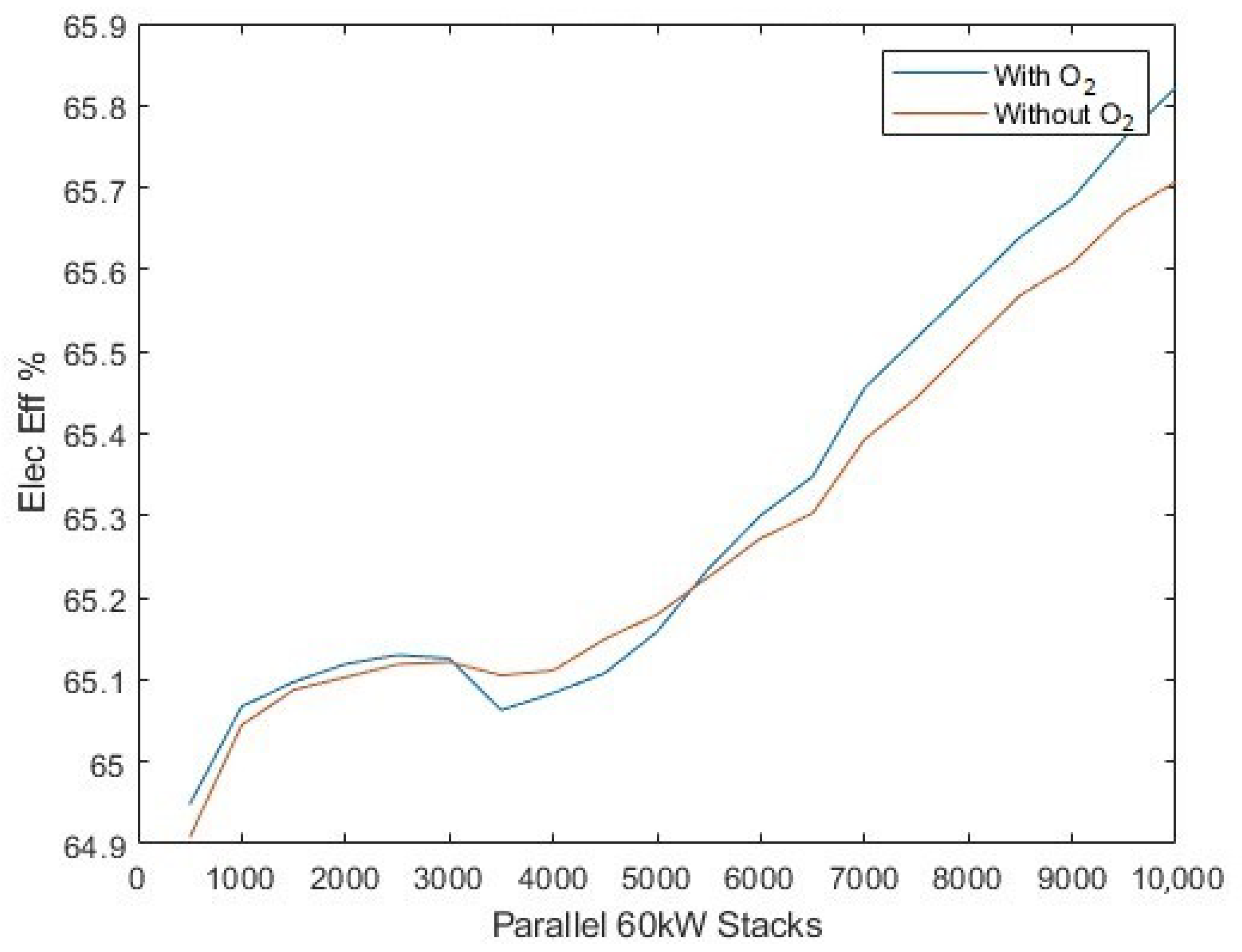 Energies 17 00281 g013