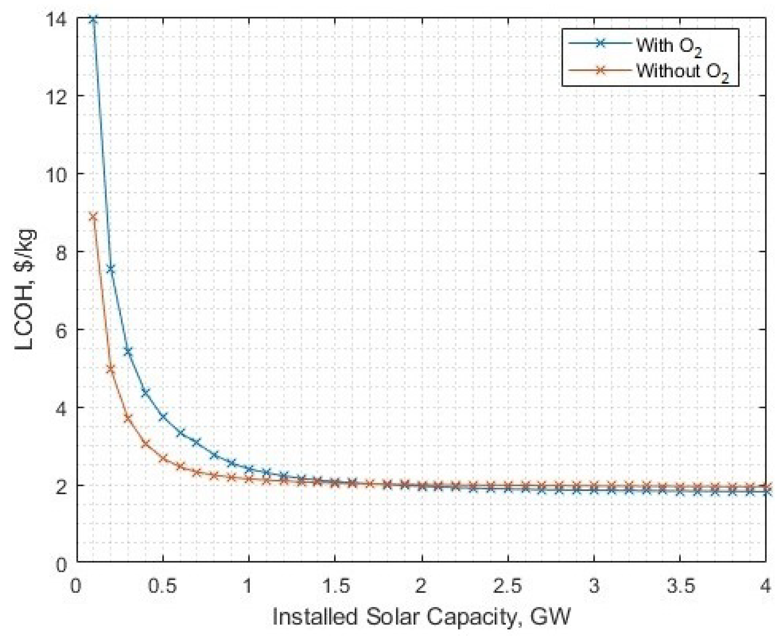 Energies 17 00281 g020