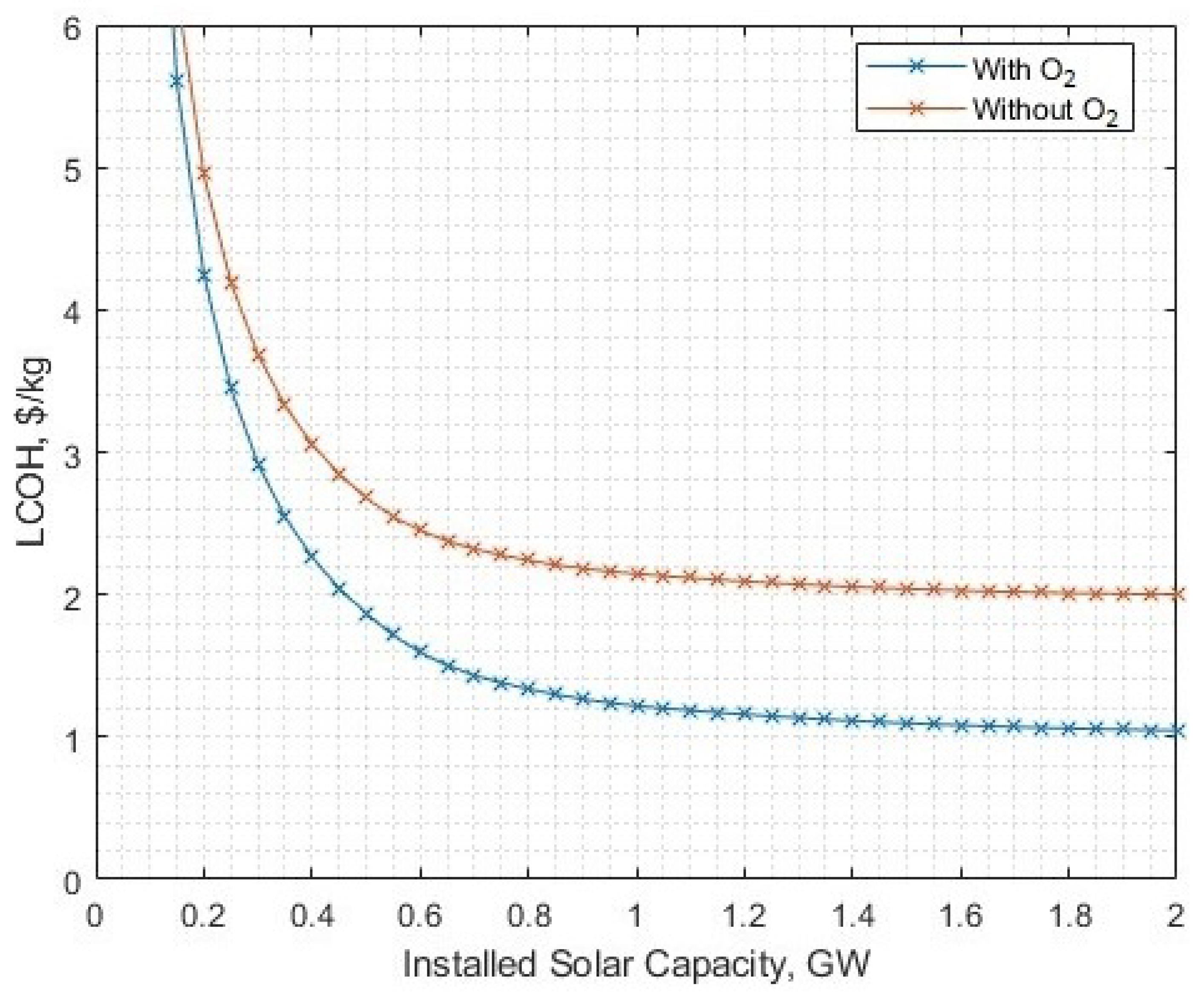 Energies 17 00281 g023