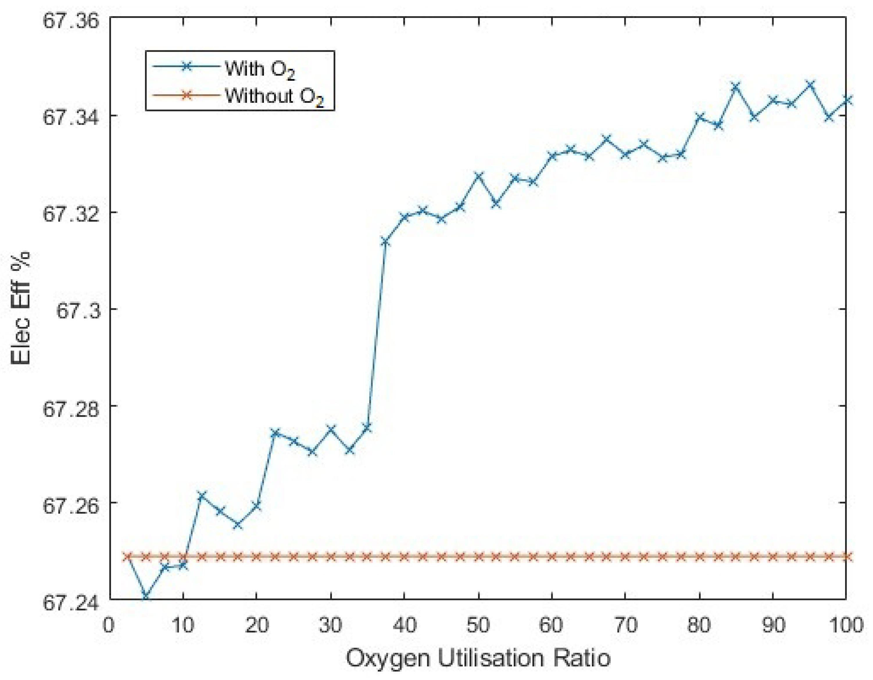 Energies 17 00281 g030
