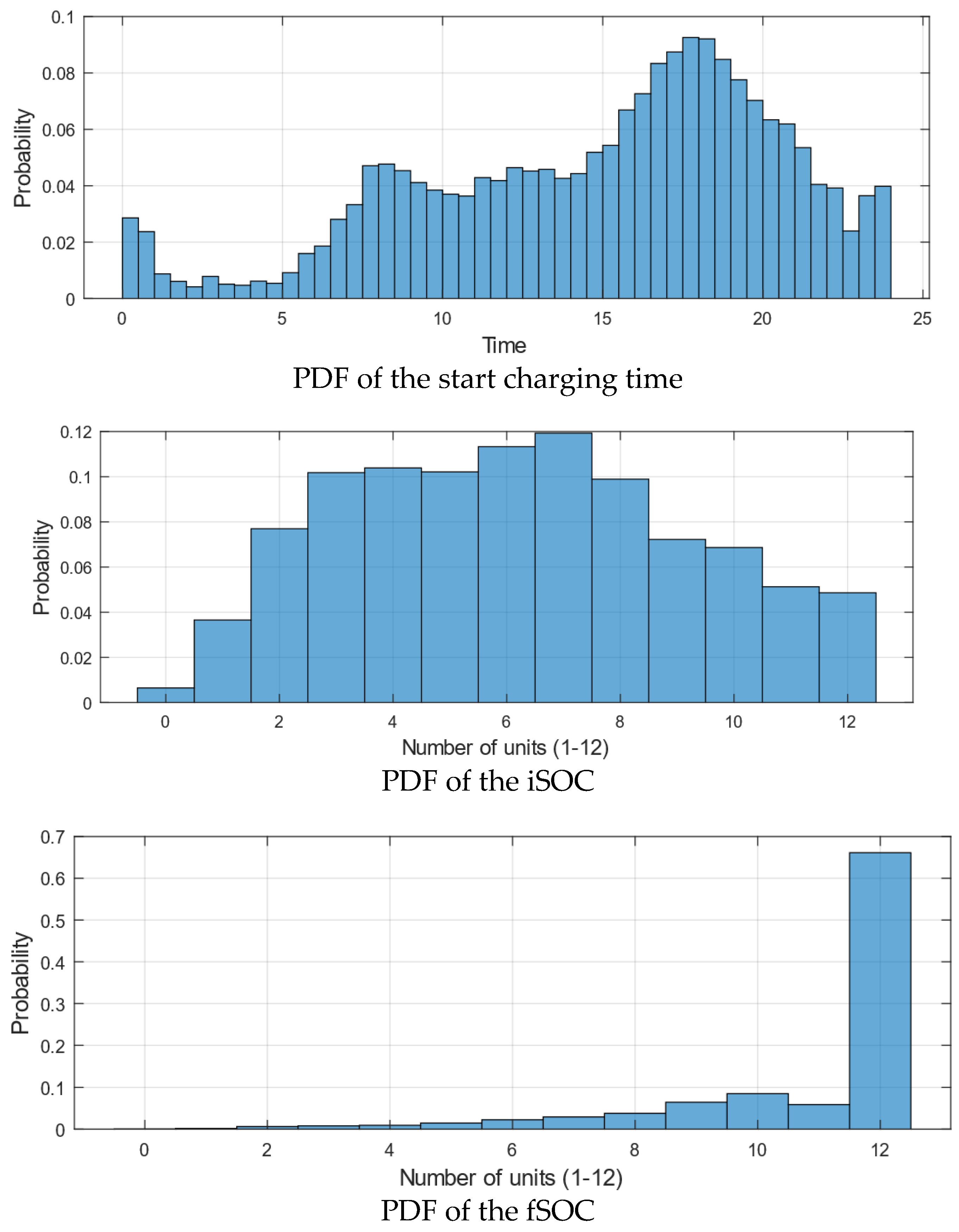 Energies 17 00289 g002