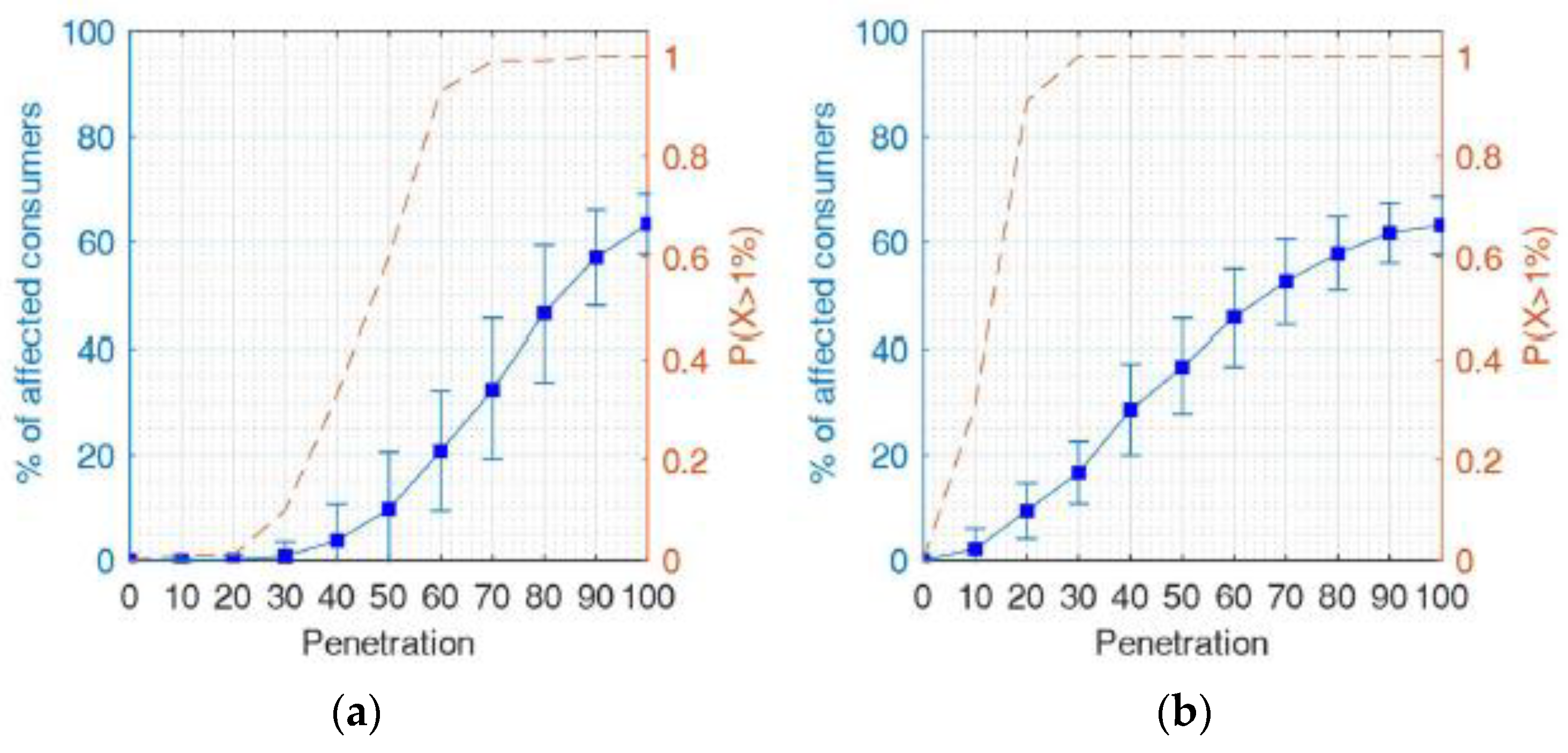 Energies 17 00289 g009